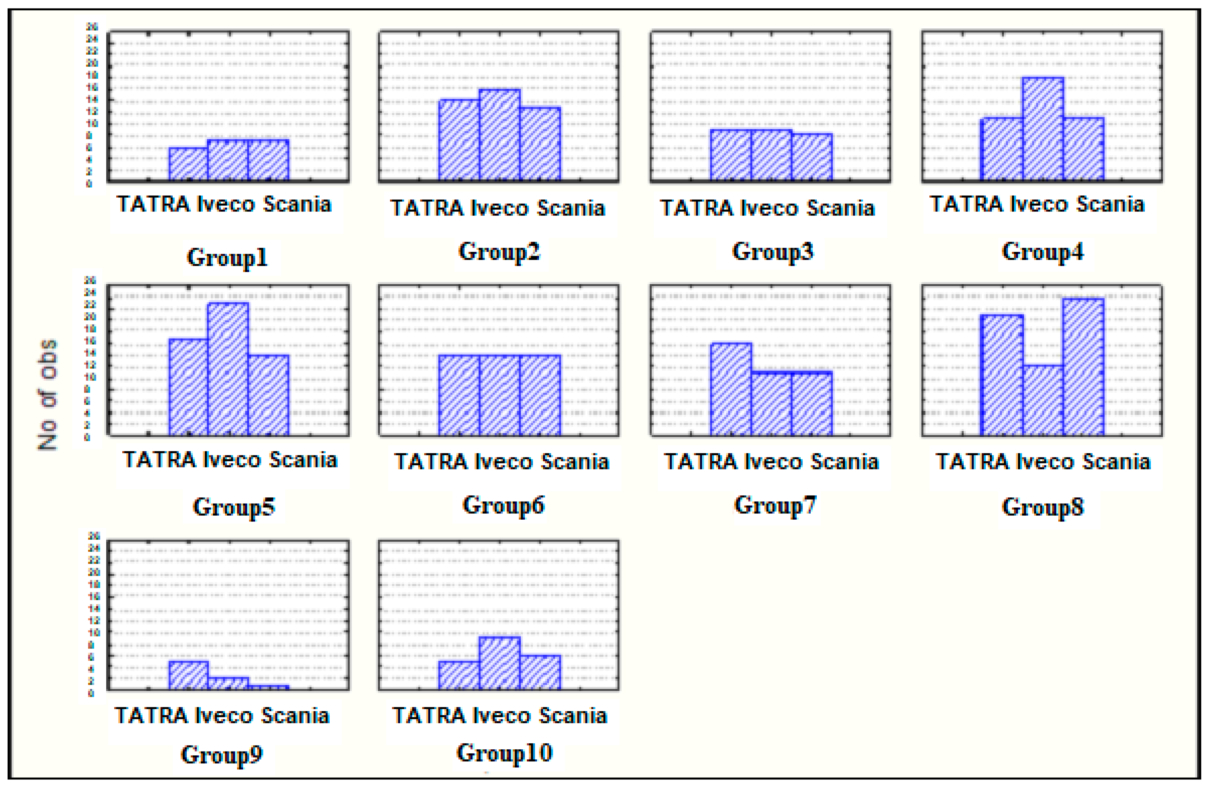 Forests 14 01511 g003