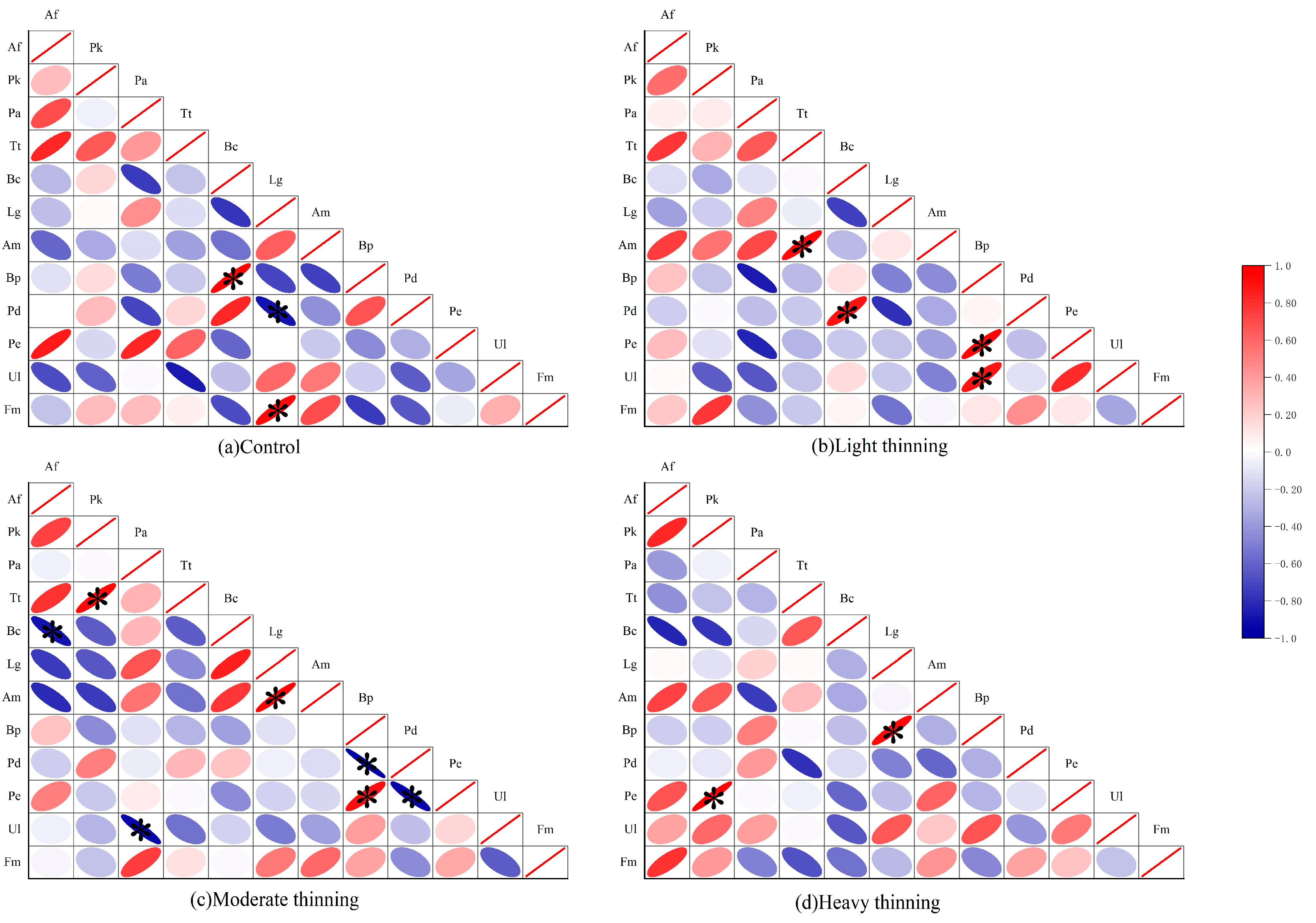 Forests 14 01513 g003
