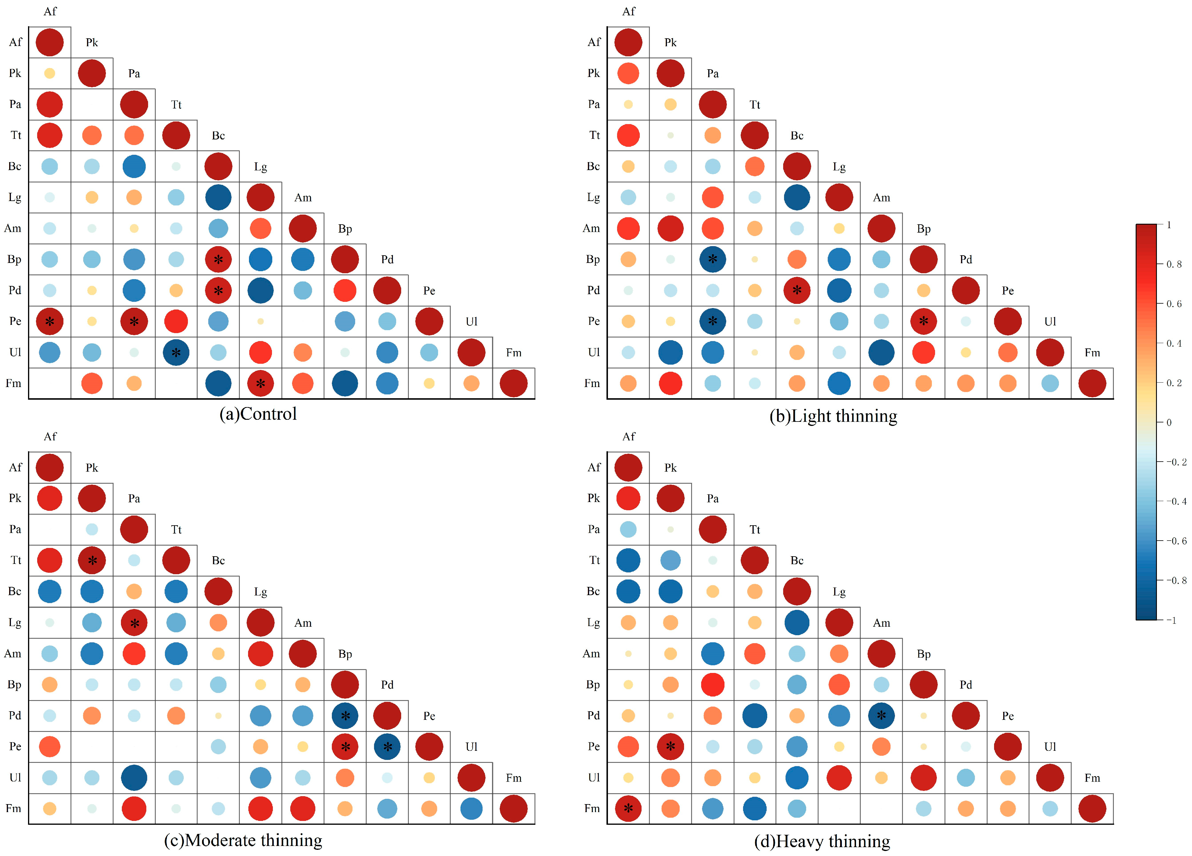 Forests 14 01513 g004