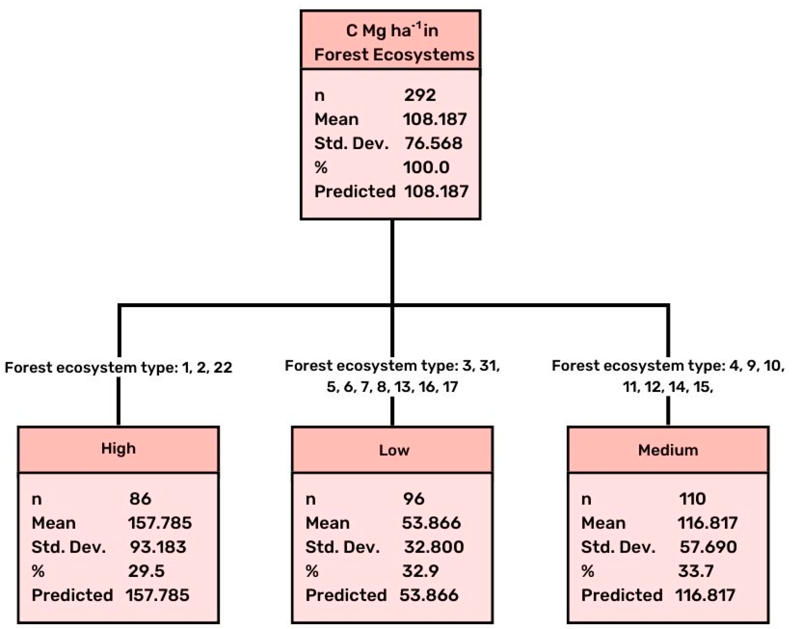 Forests 14 01518 g001 Forests 14 01518 g001