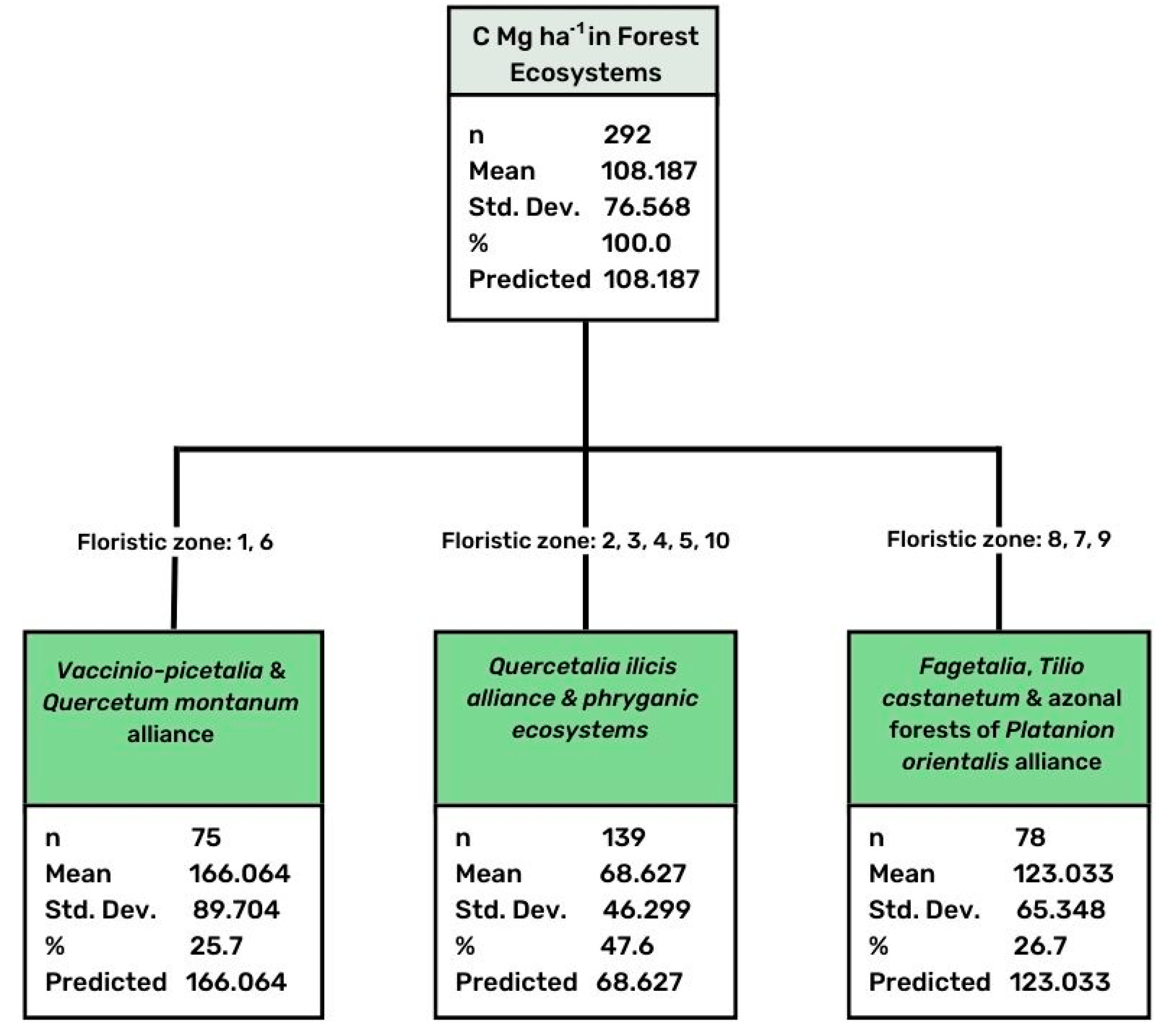 Forests 14 01518 g004 Forests 14 01518 g004