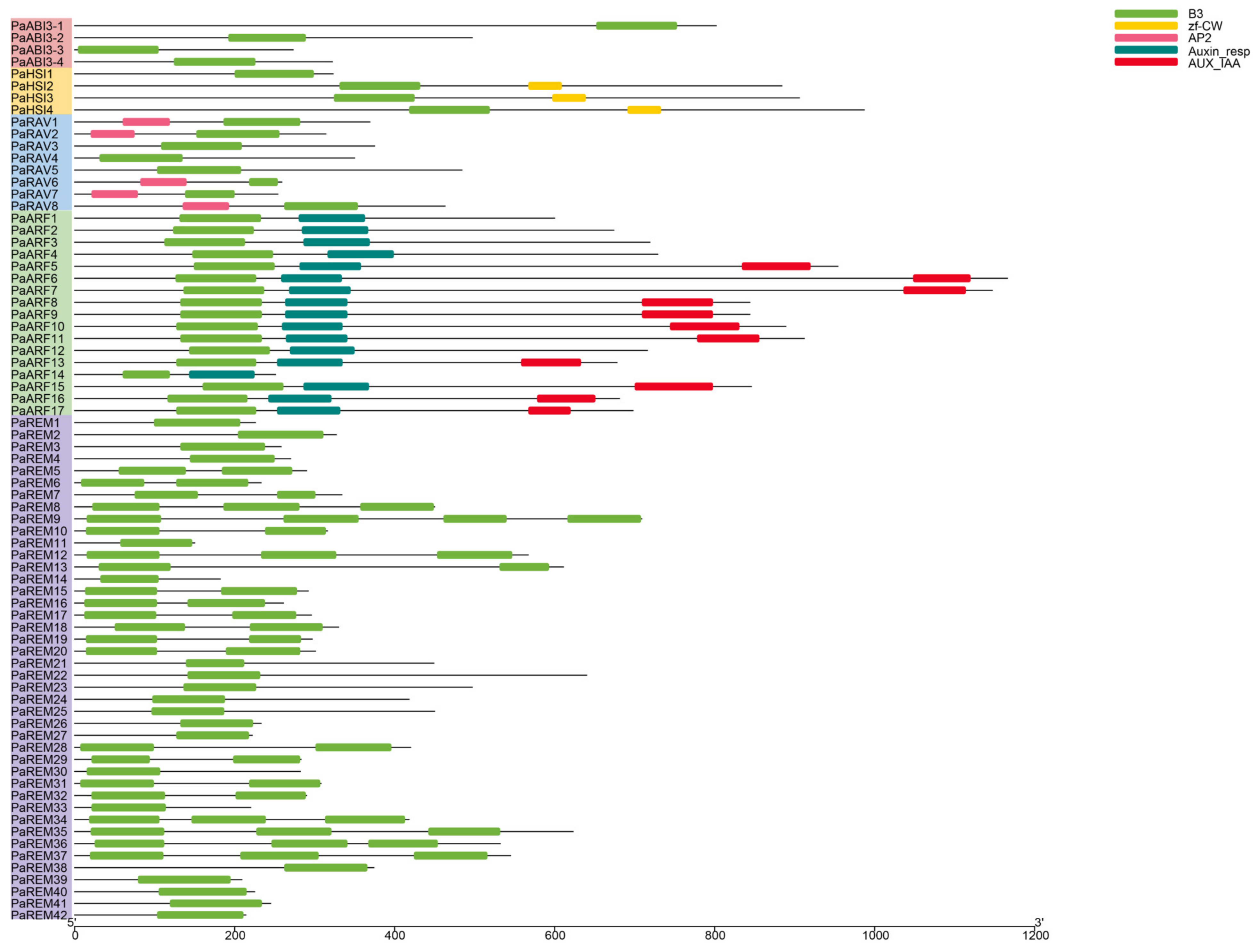 Forests 14 01523 g004