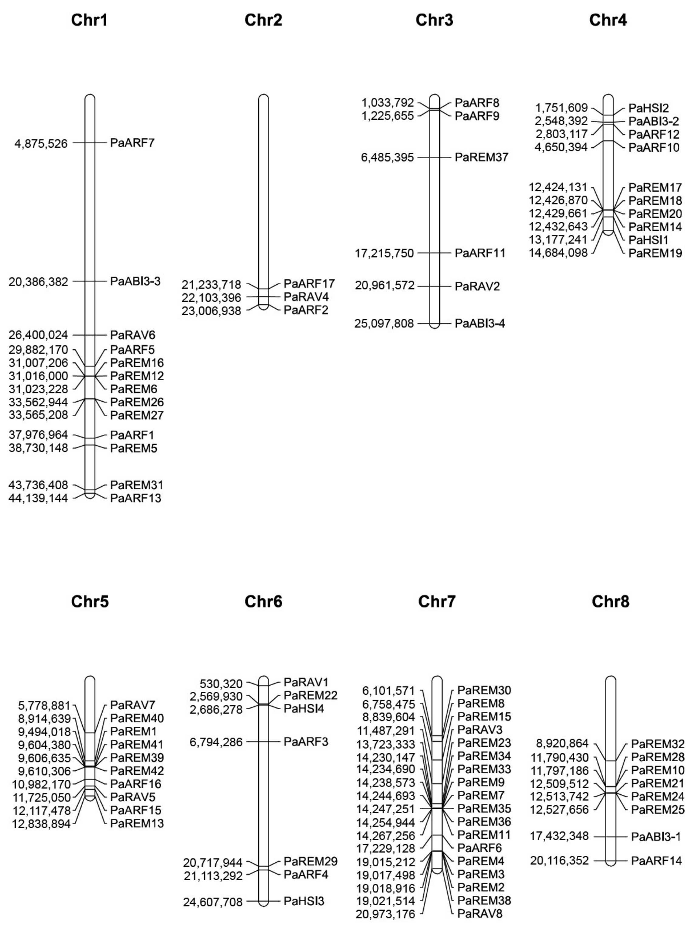 Forests 14 01523 g005
