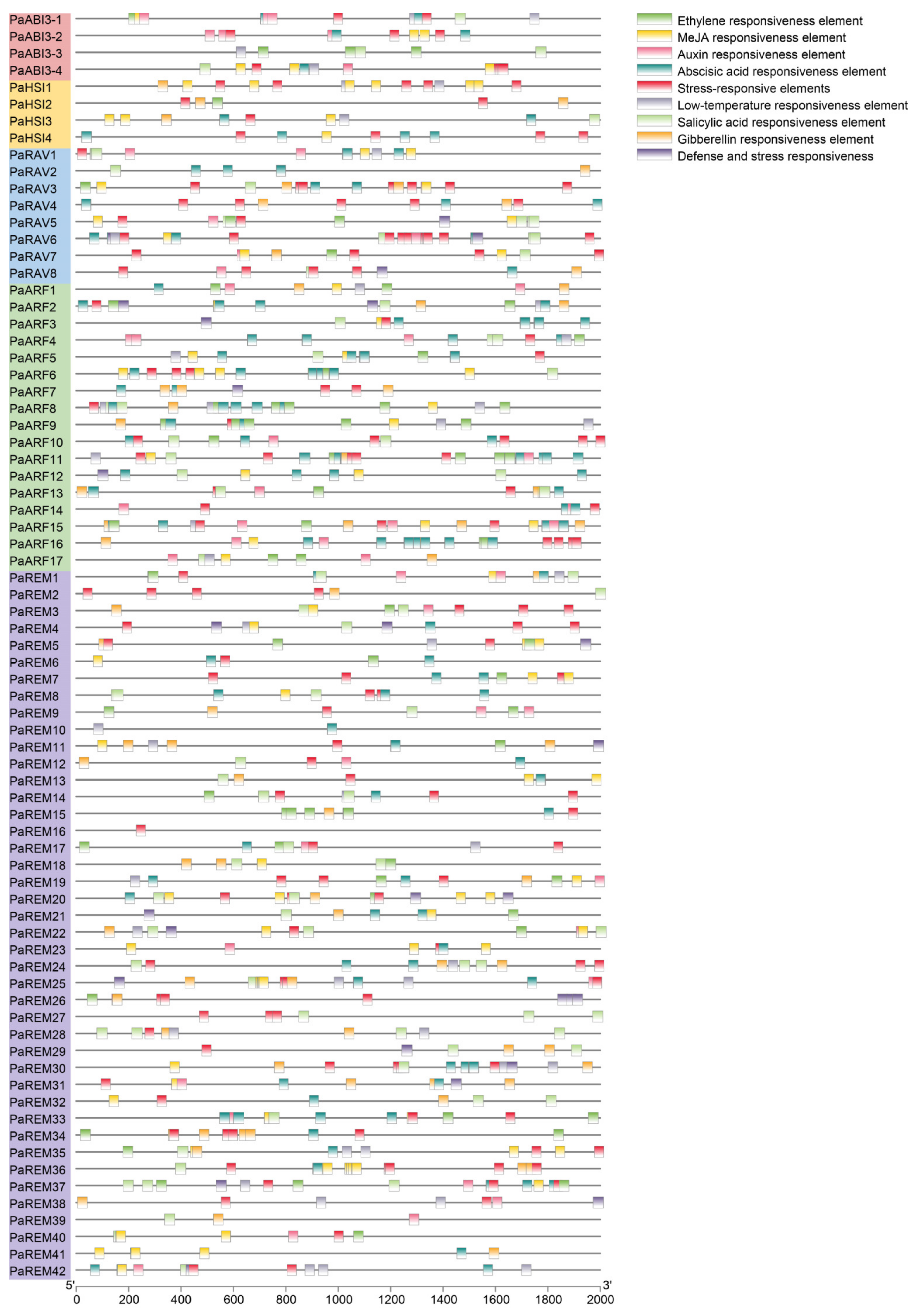 Forests 14 01523 g007