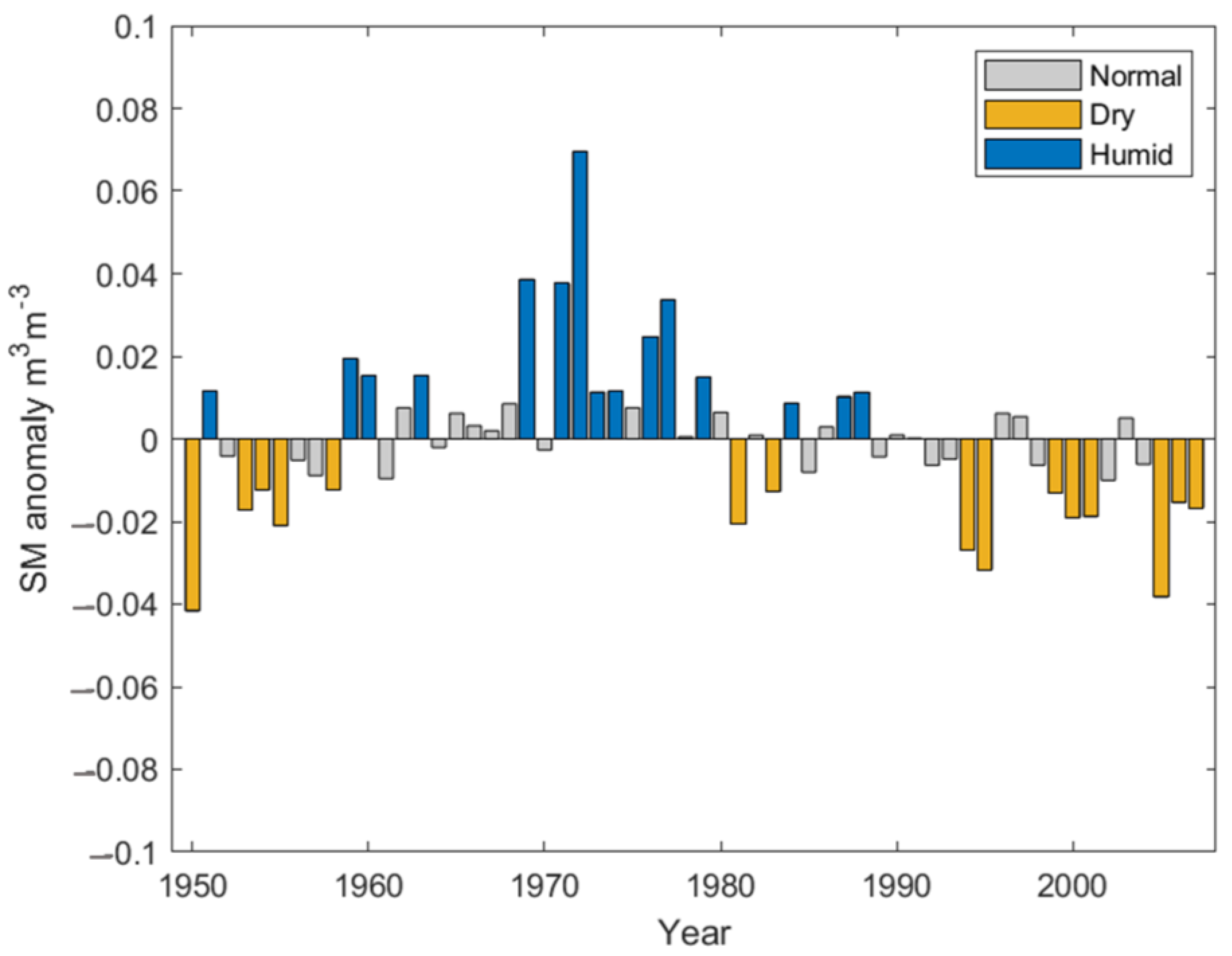 Forests 14 01530 g003 Forests 14 01530 g003