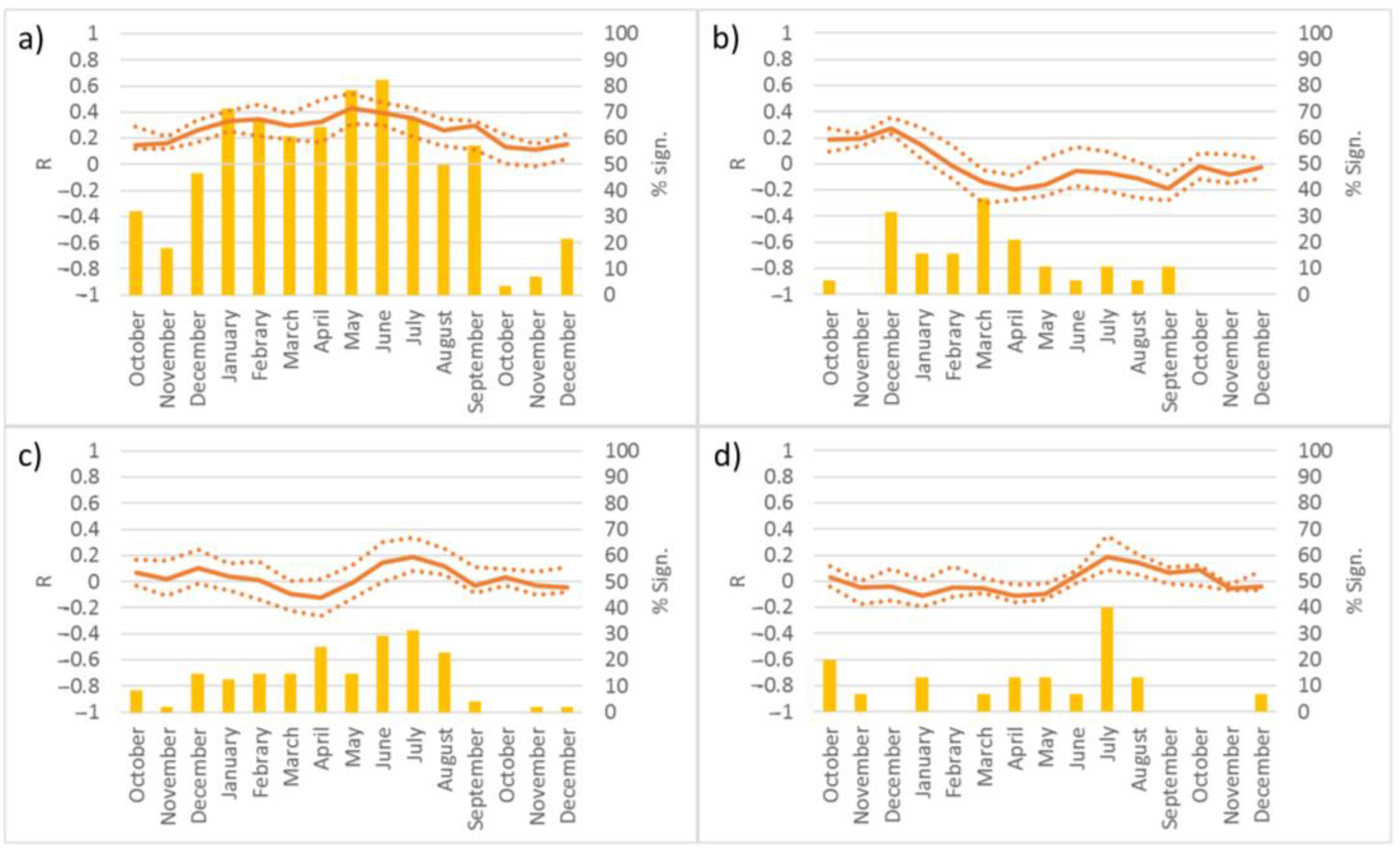 Forests 14 01530 g004 Forests 14 01530 g004