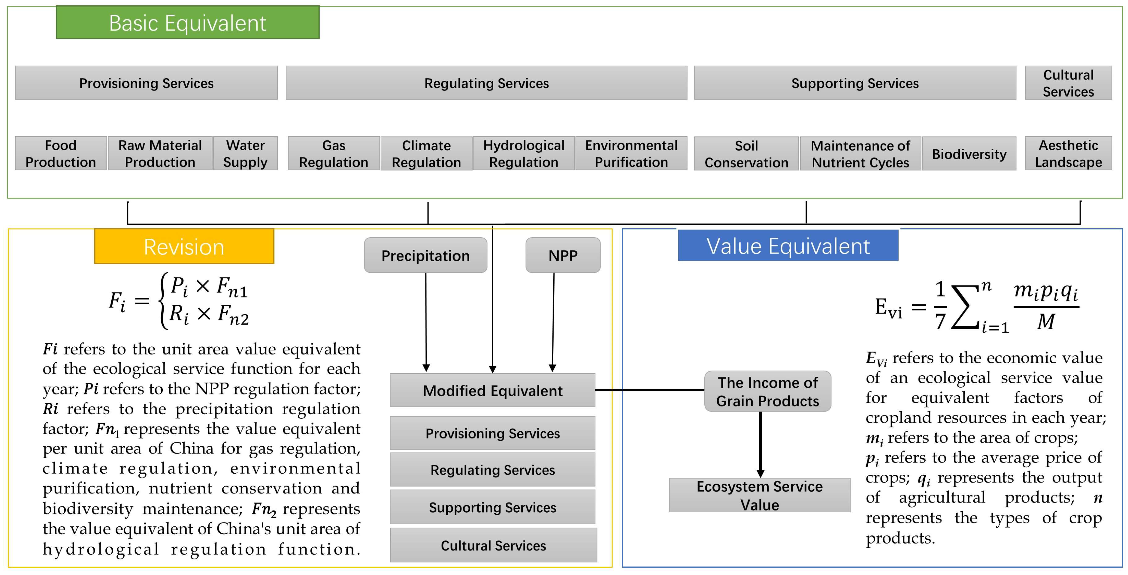 Forests 14 01534 g002 Forests 14 01534 g002
