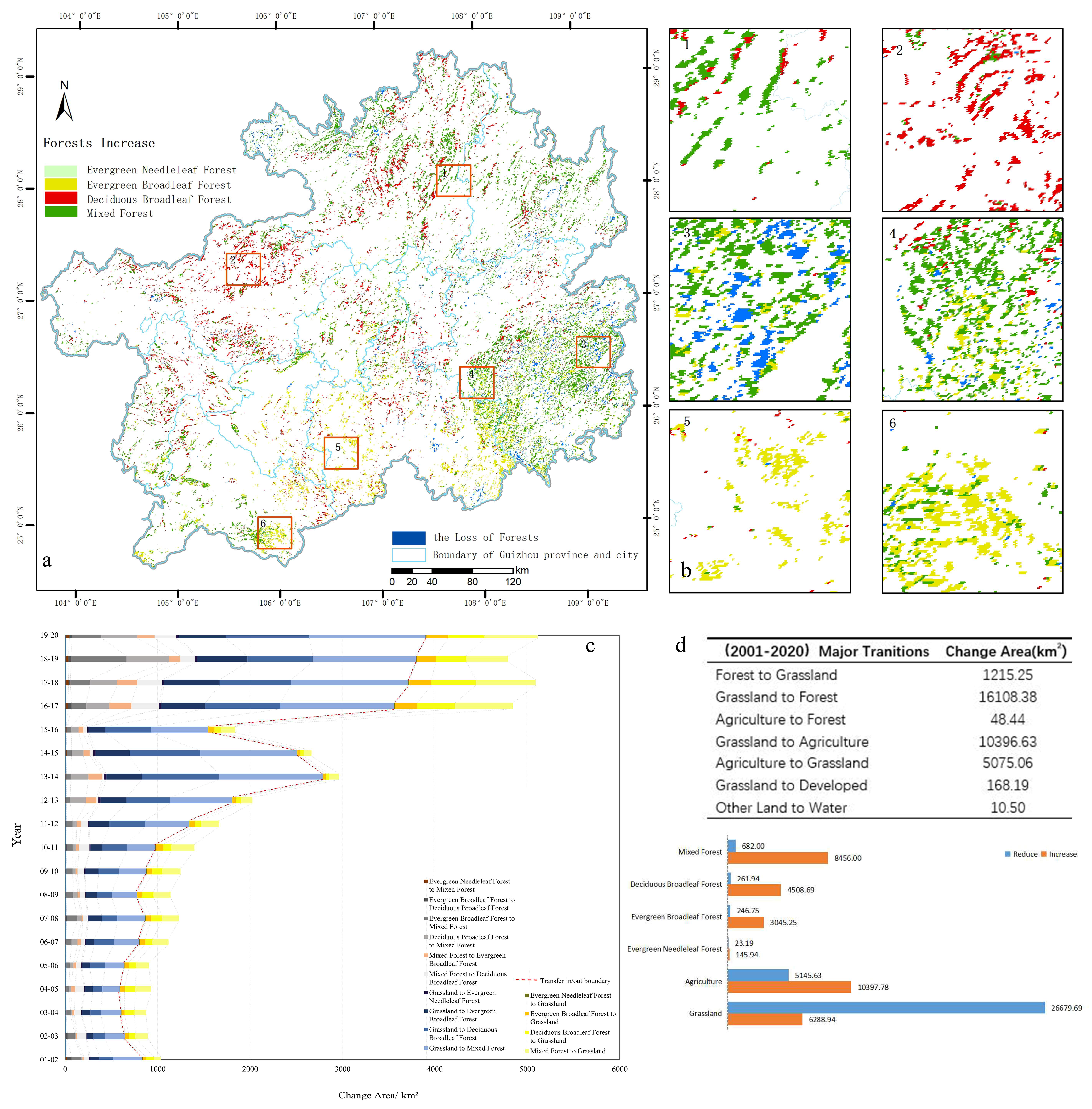 Forests 14 01534 g003 Forests 14 01534 g003