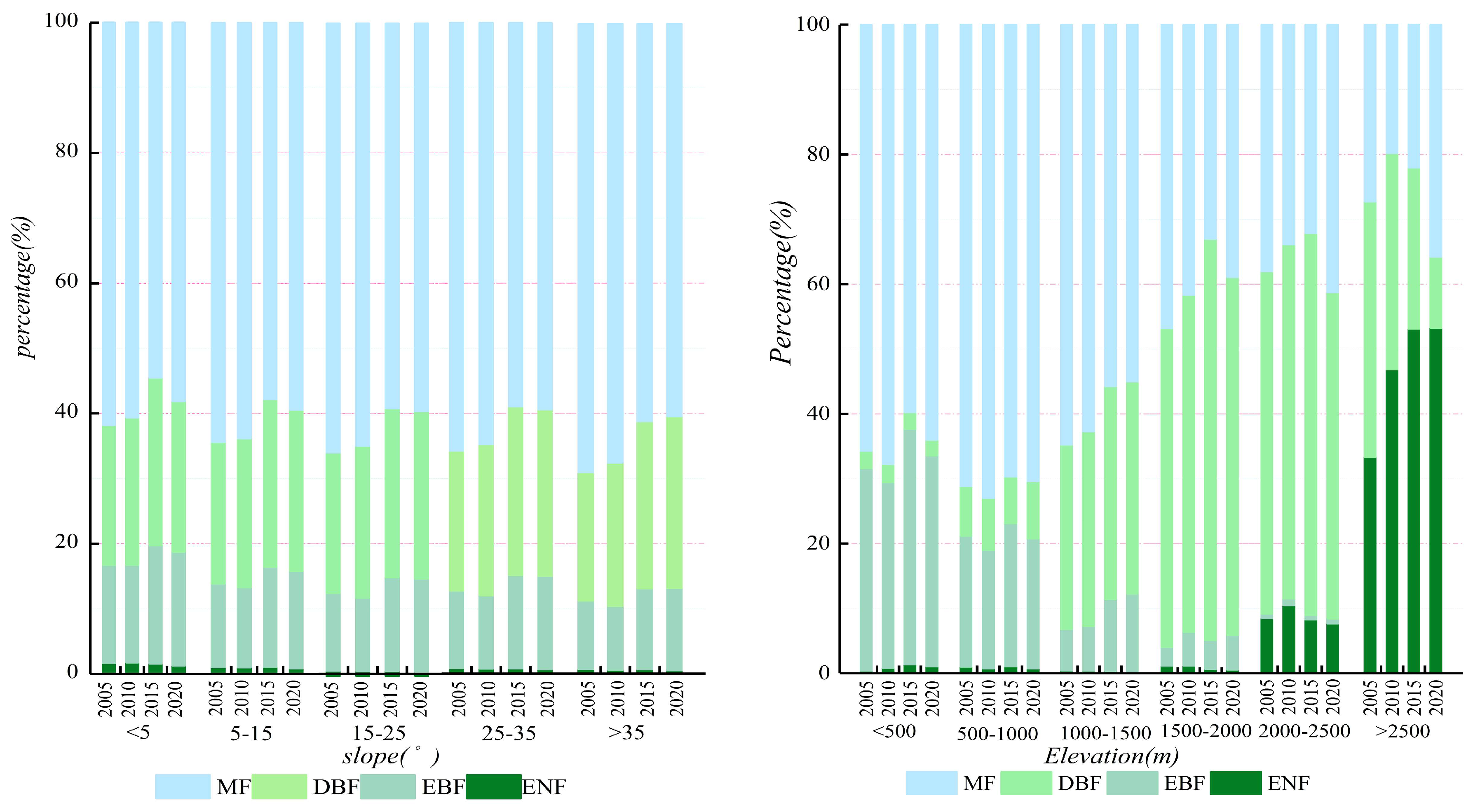 Forests 14 01534 g006 Forests 14 01534 g006