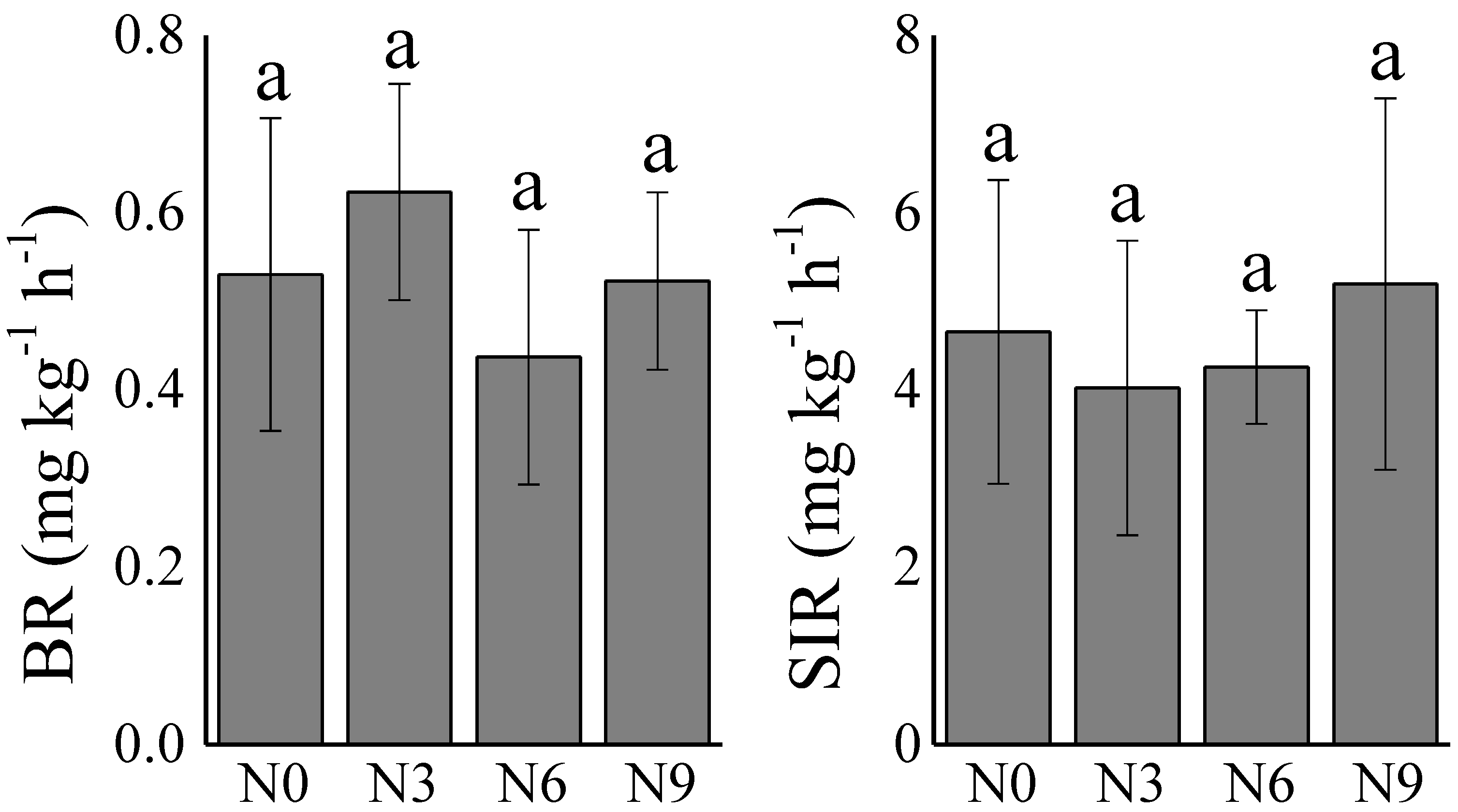 Forests 14 01540 g002