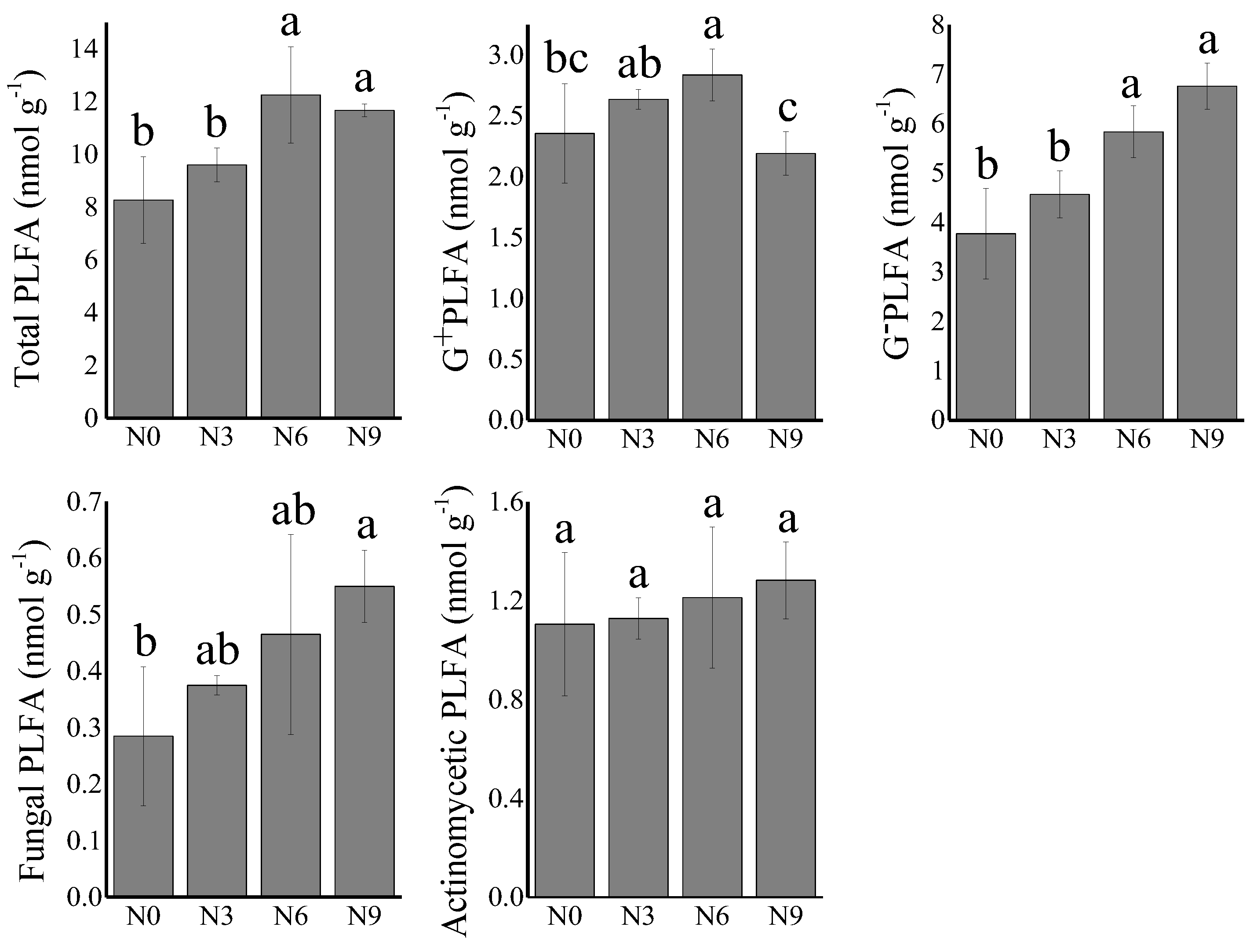 Forests 14 01540 g004