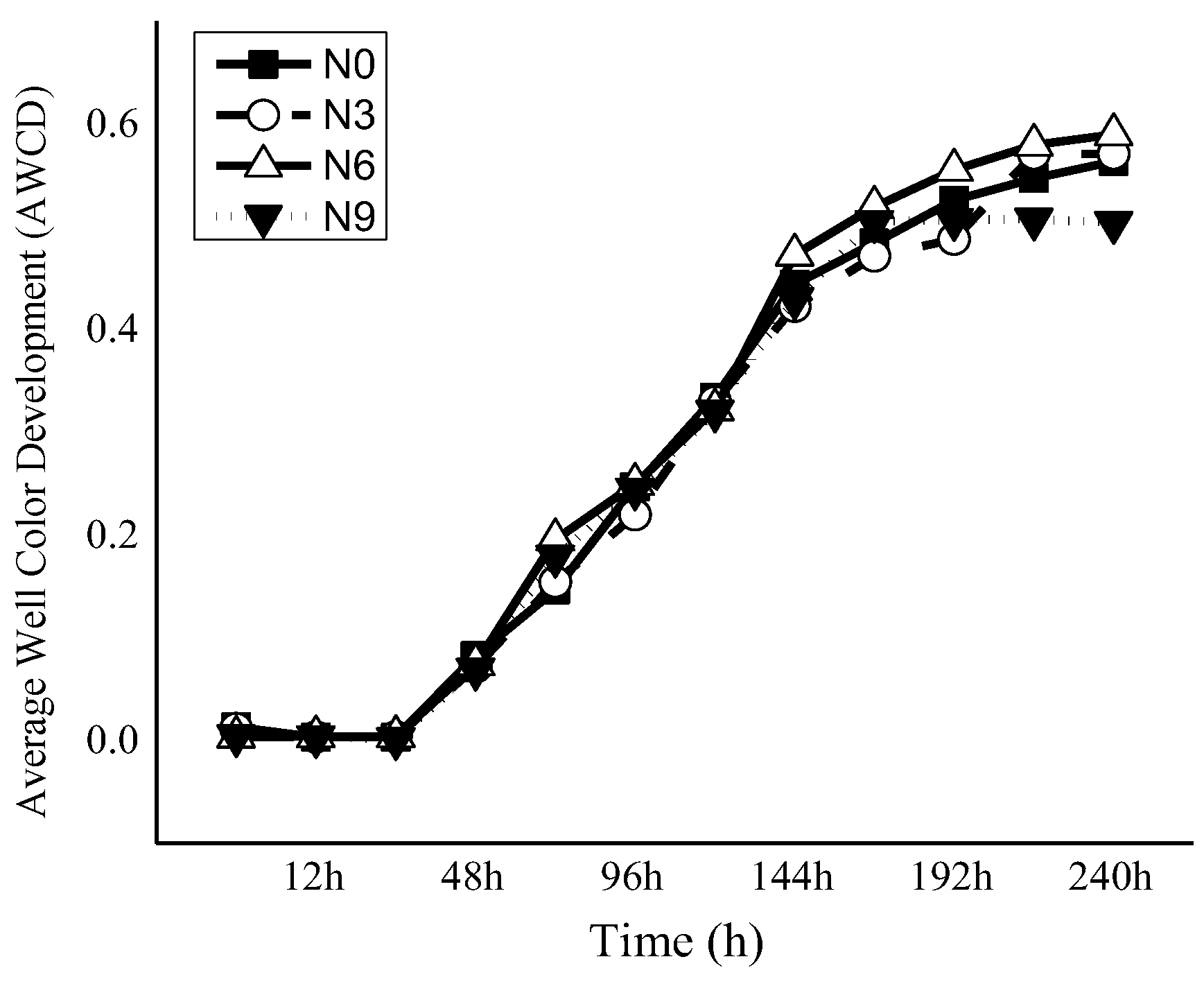 Forests 14 01540 g005