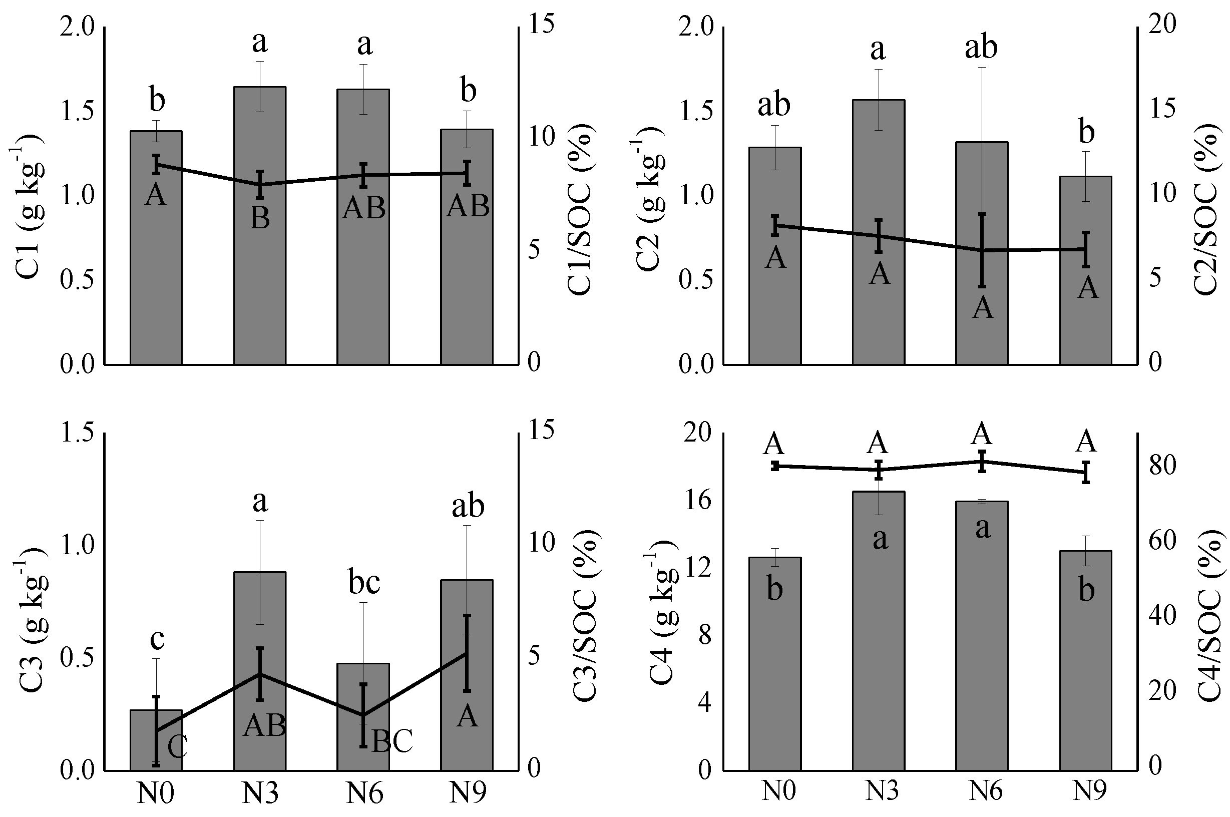 Forests 14 01540 g006