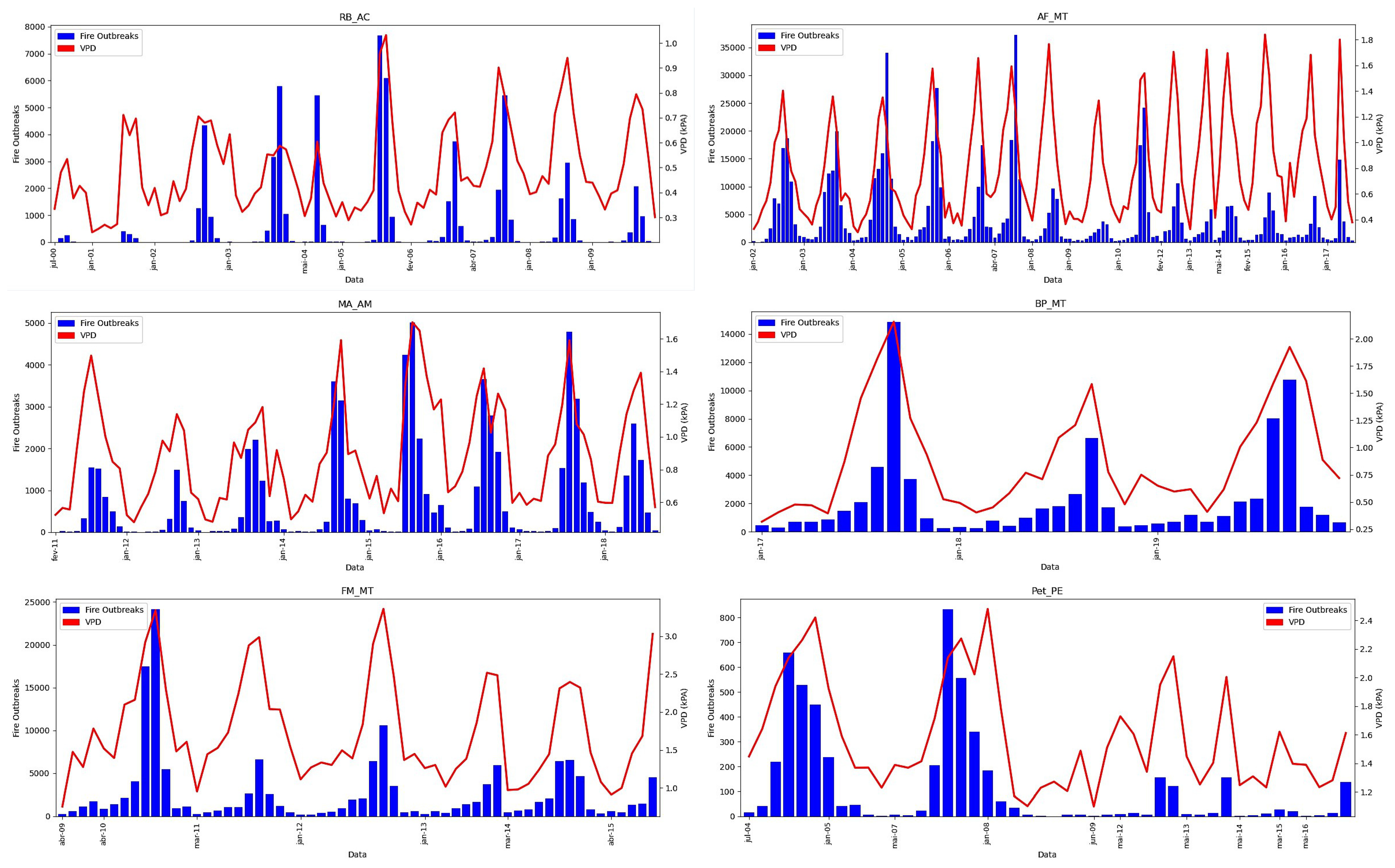 Forests 14 01543 g002