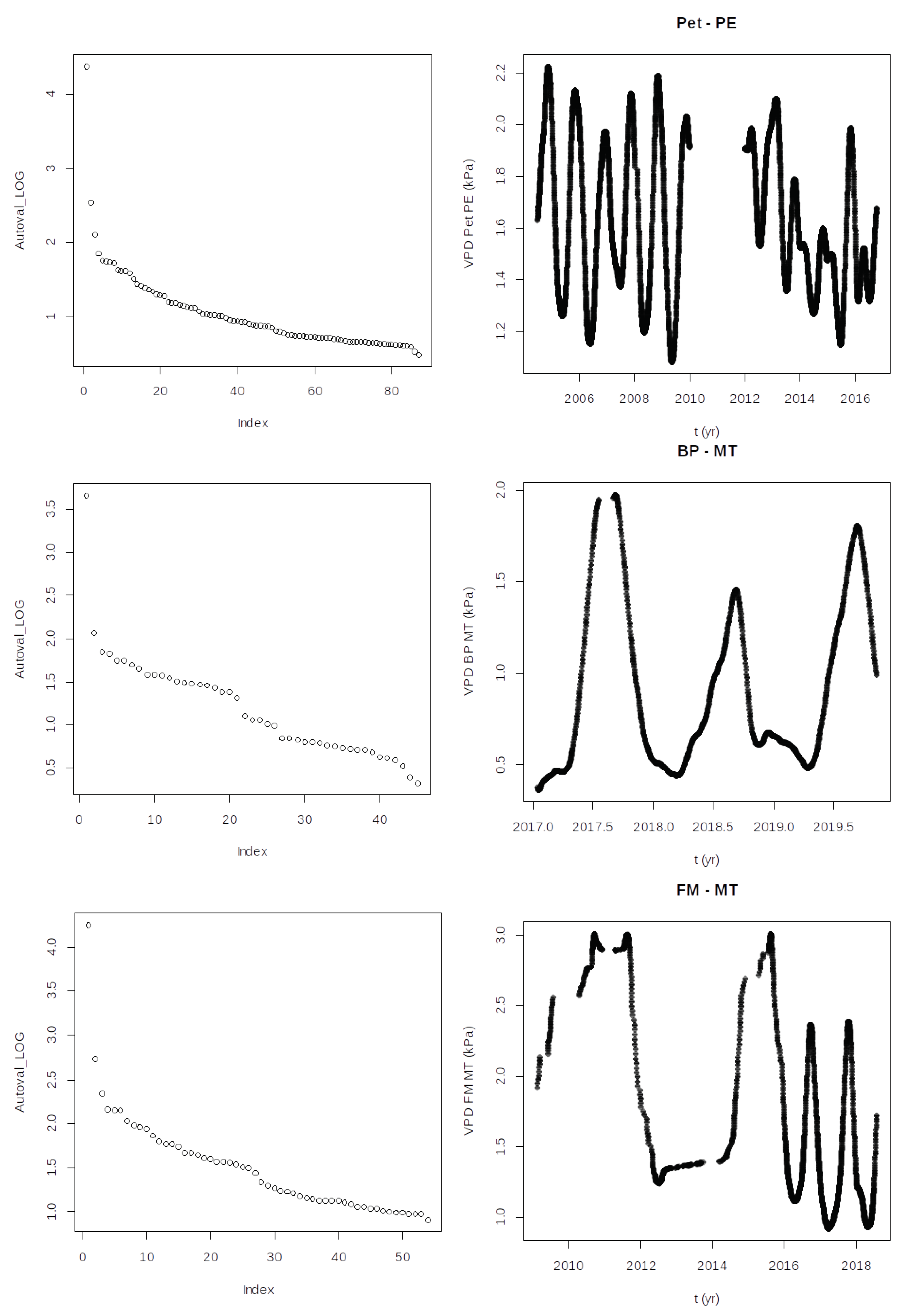 Forests 14 01543 g004