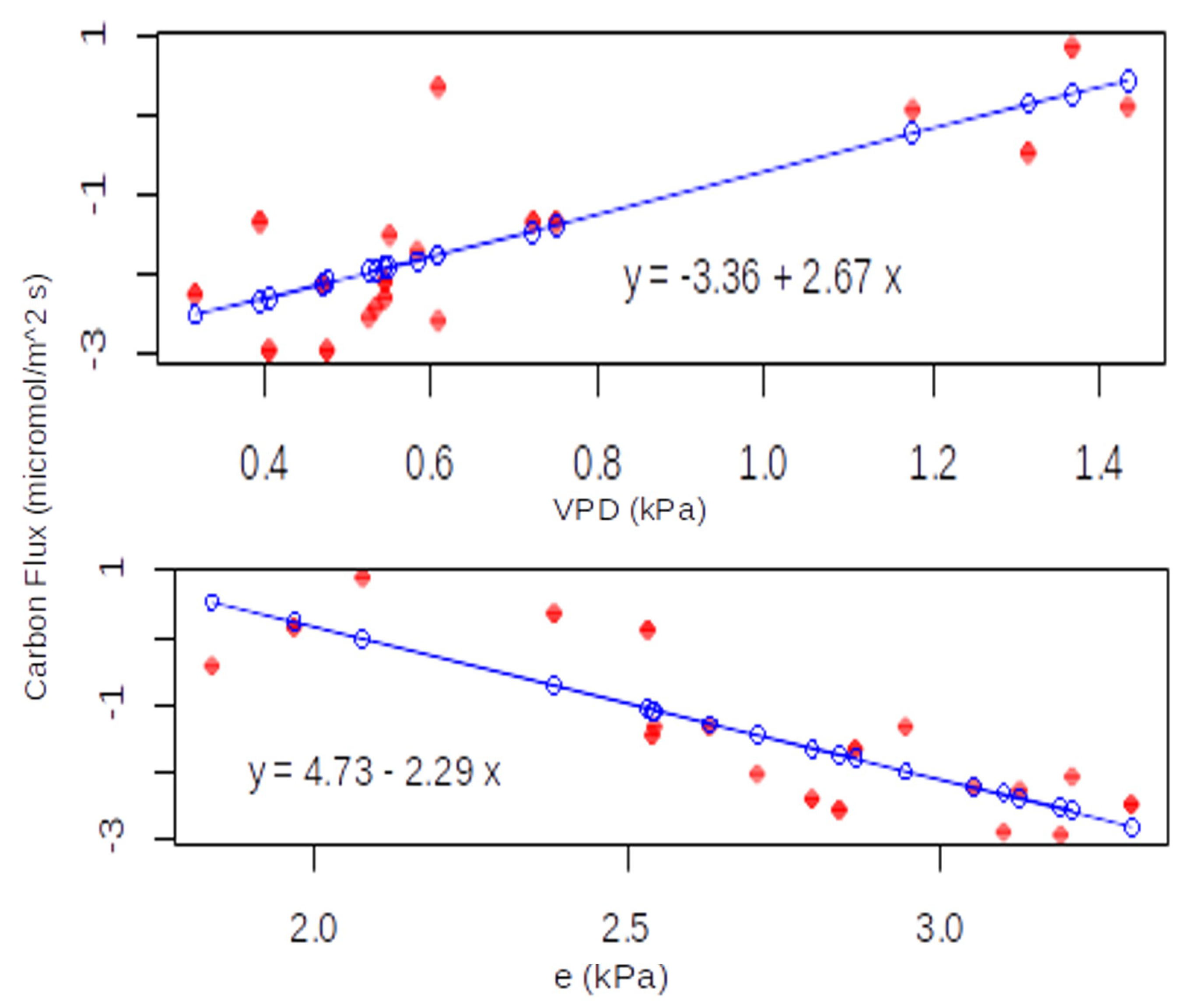 Forests 14 01543 g008
