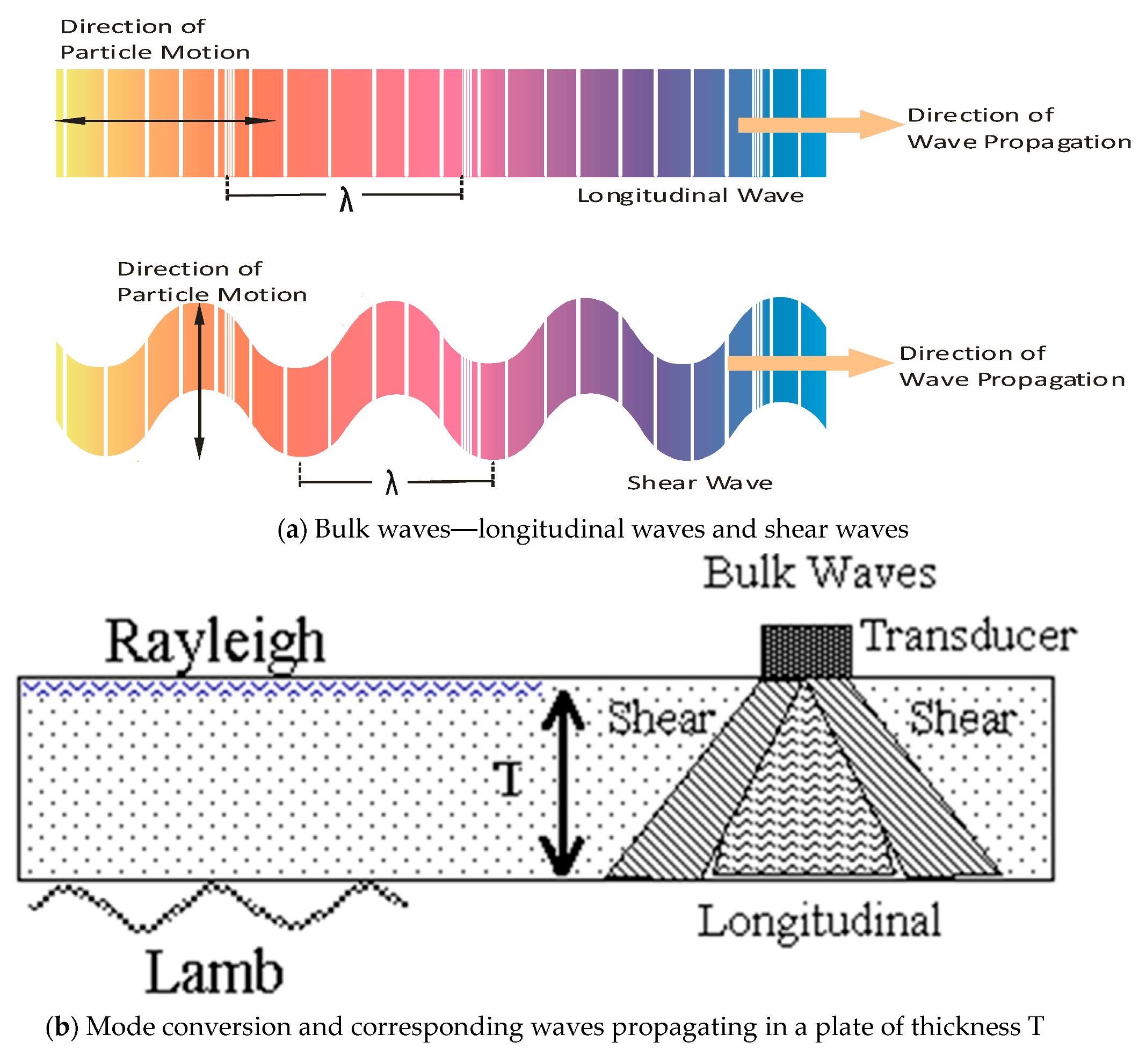 Forests 14 01545 g004