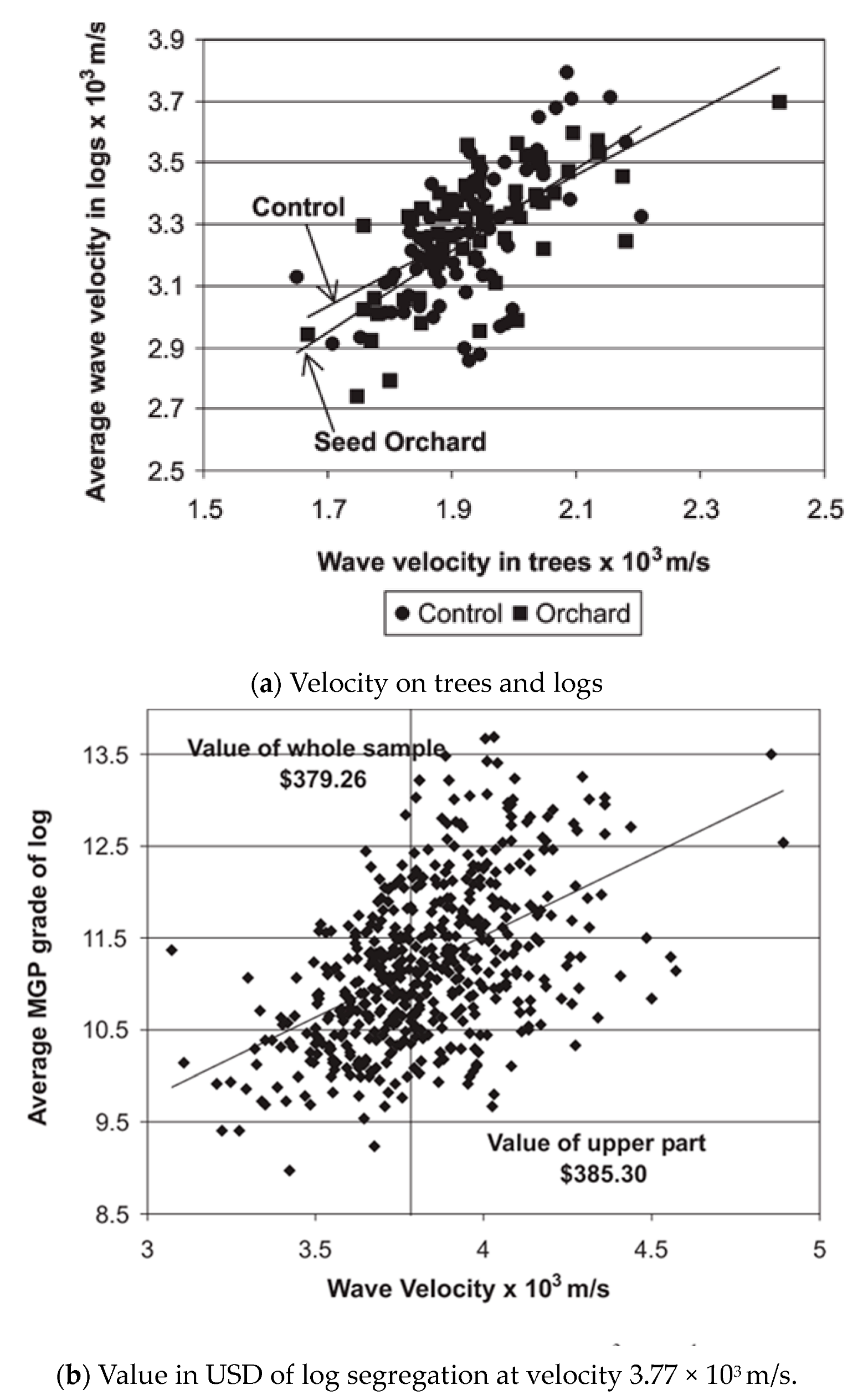 Forests 14 01545 g014