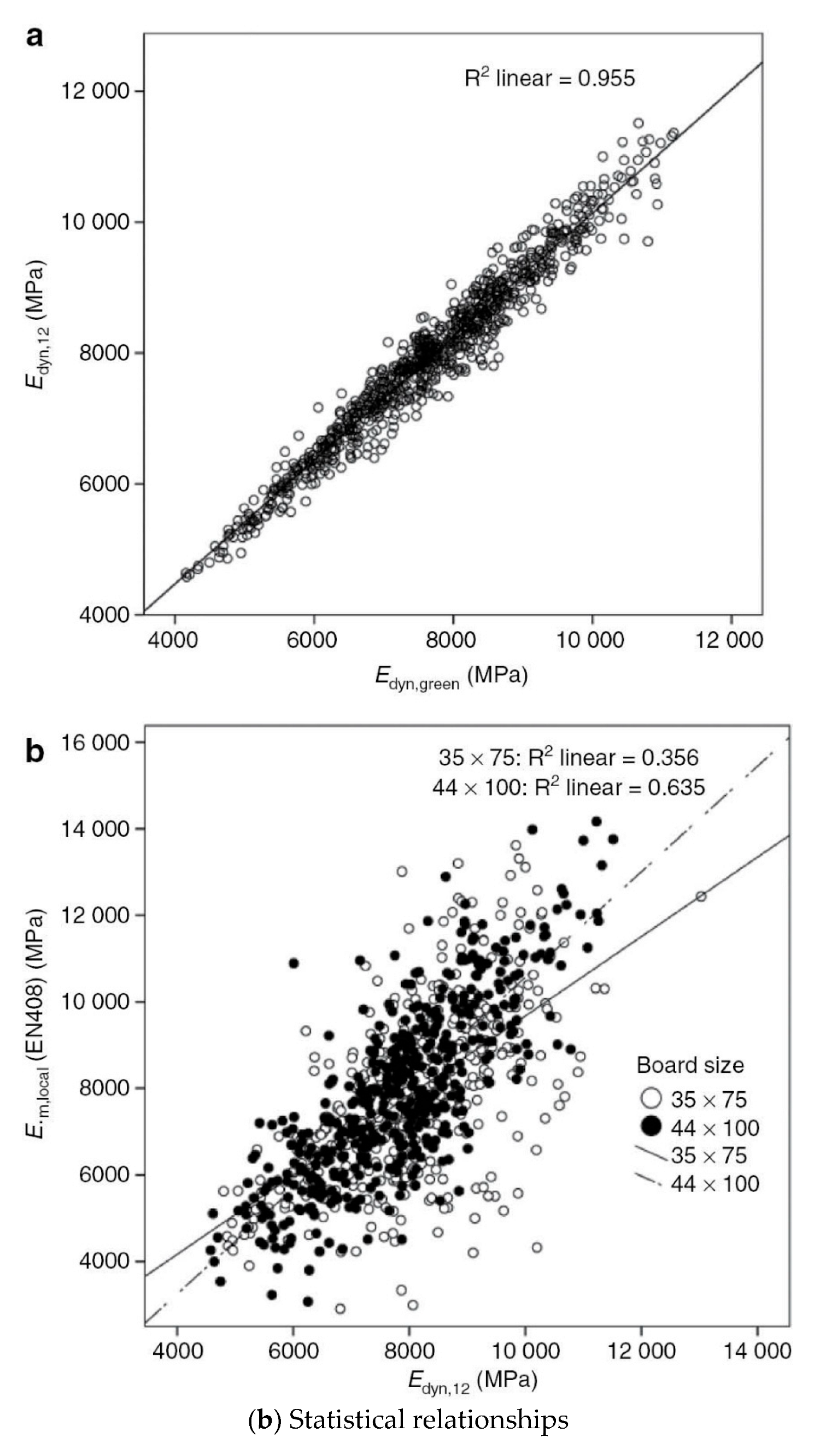 Forests 14 01545 g015b