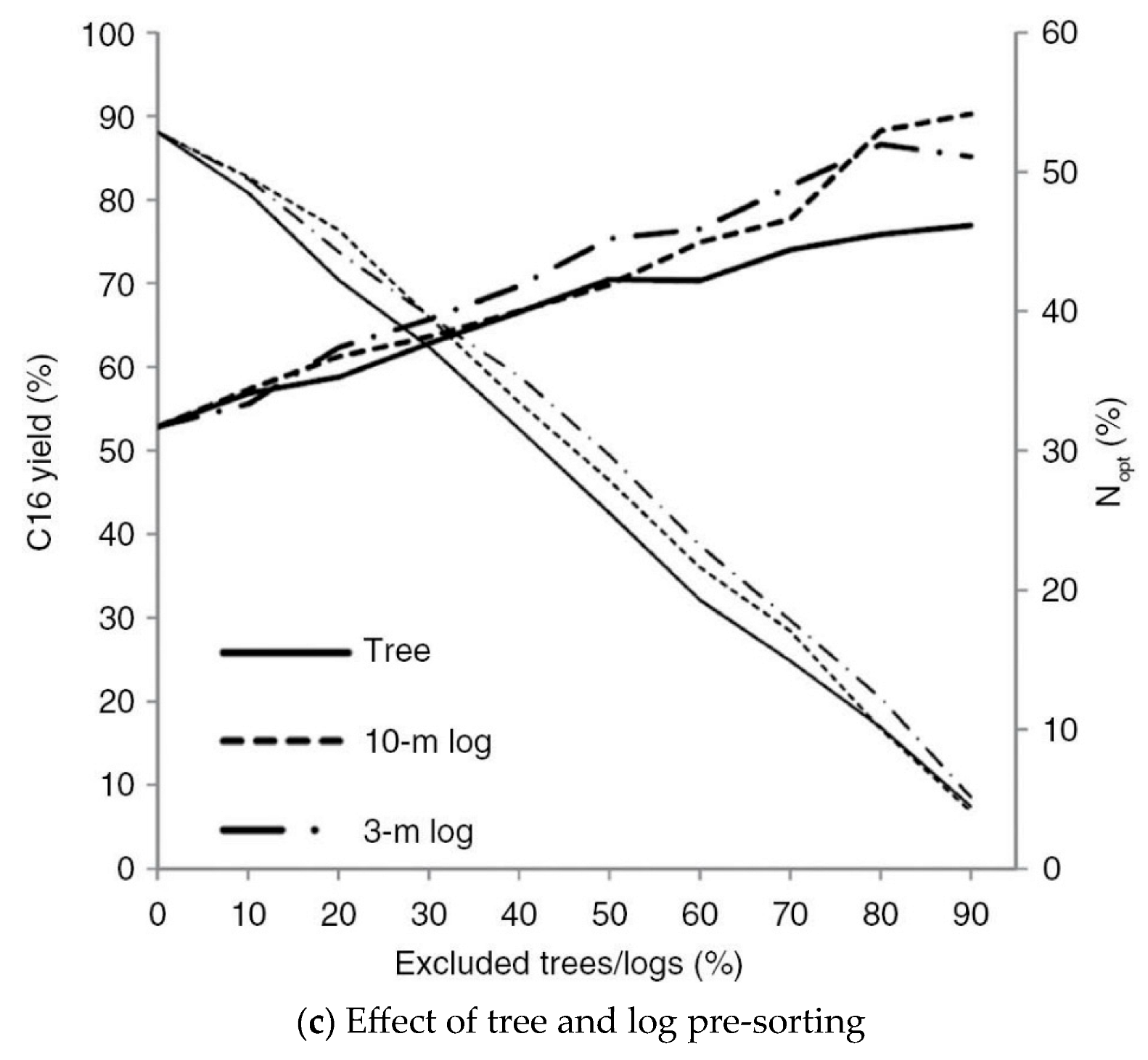 Forests 14 01545 g015c