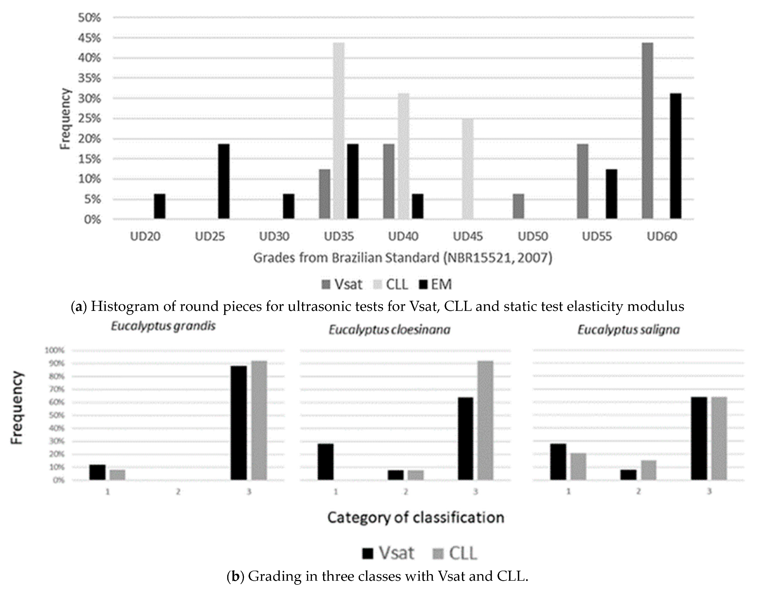 Forests 14 01545 g016