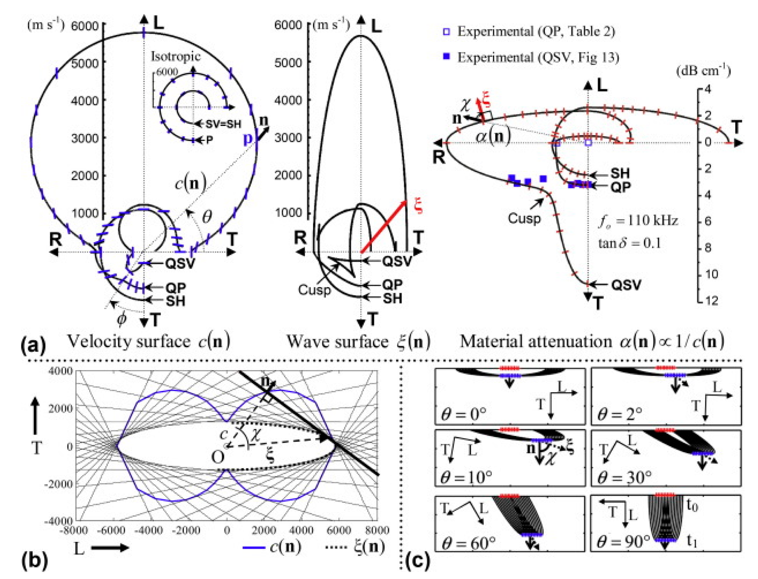 Forests 14 01545 g029