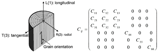Forests 14 01545 i001