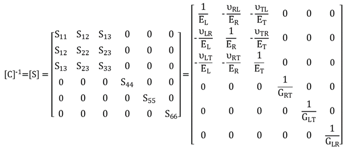Forests 14 01545 i002