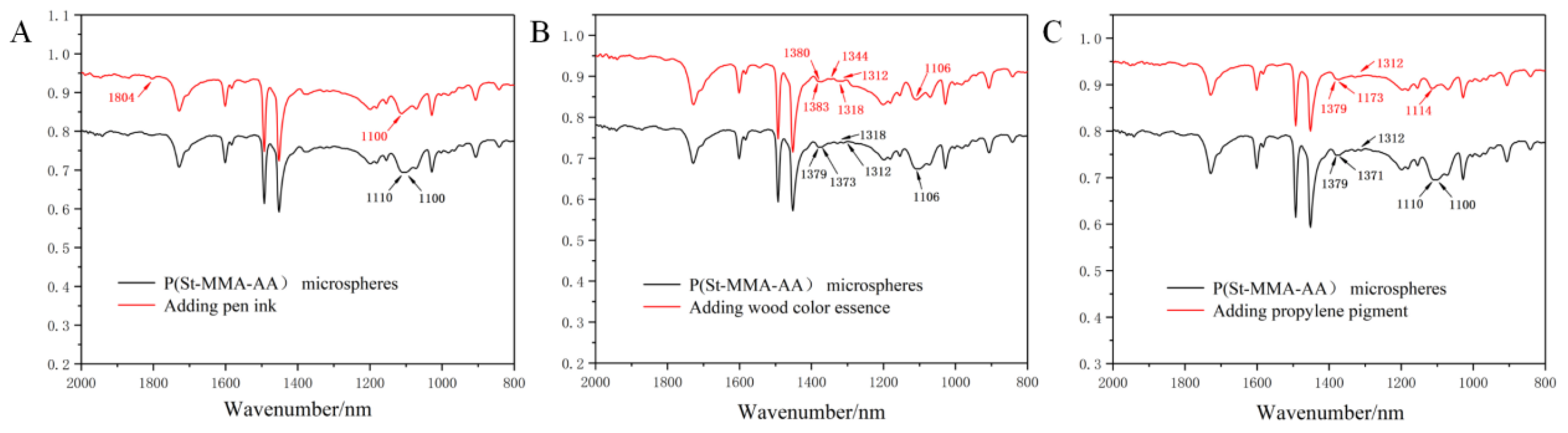 Forests 14 01549 g007 Forests 14 01549 g007
