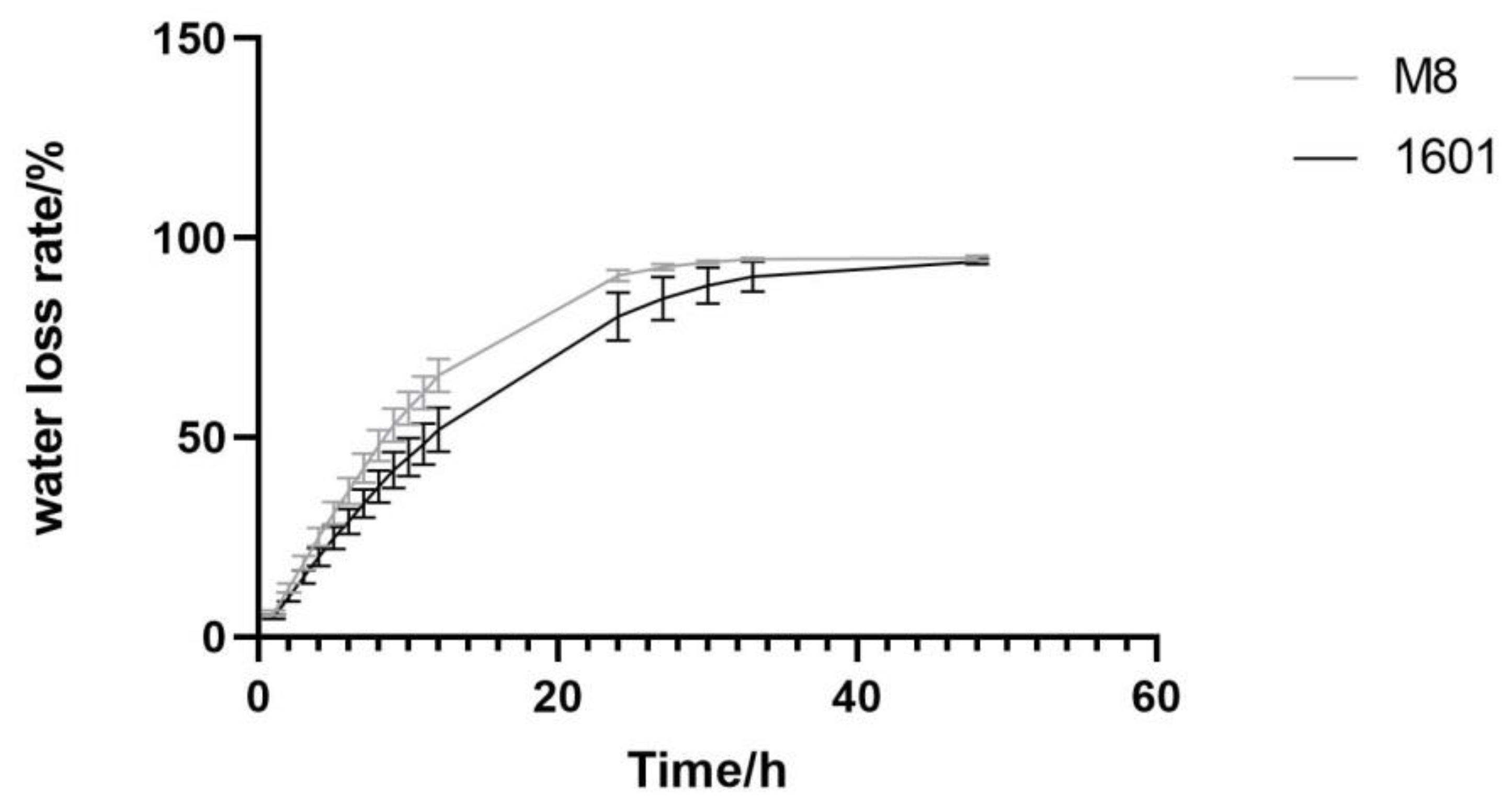 Forests 14 01554 g004