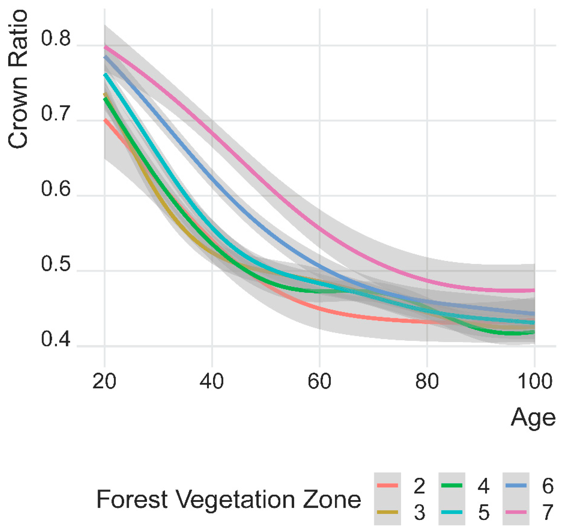 Forests 14 01558 g004 Forests 14 01558 g004