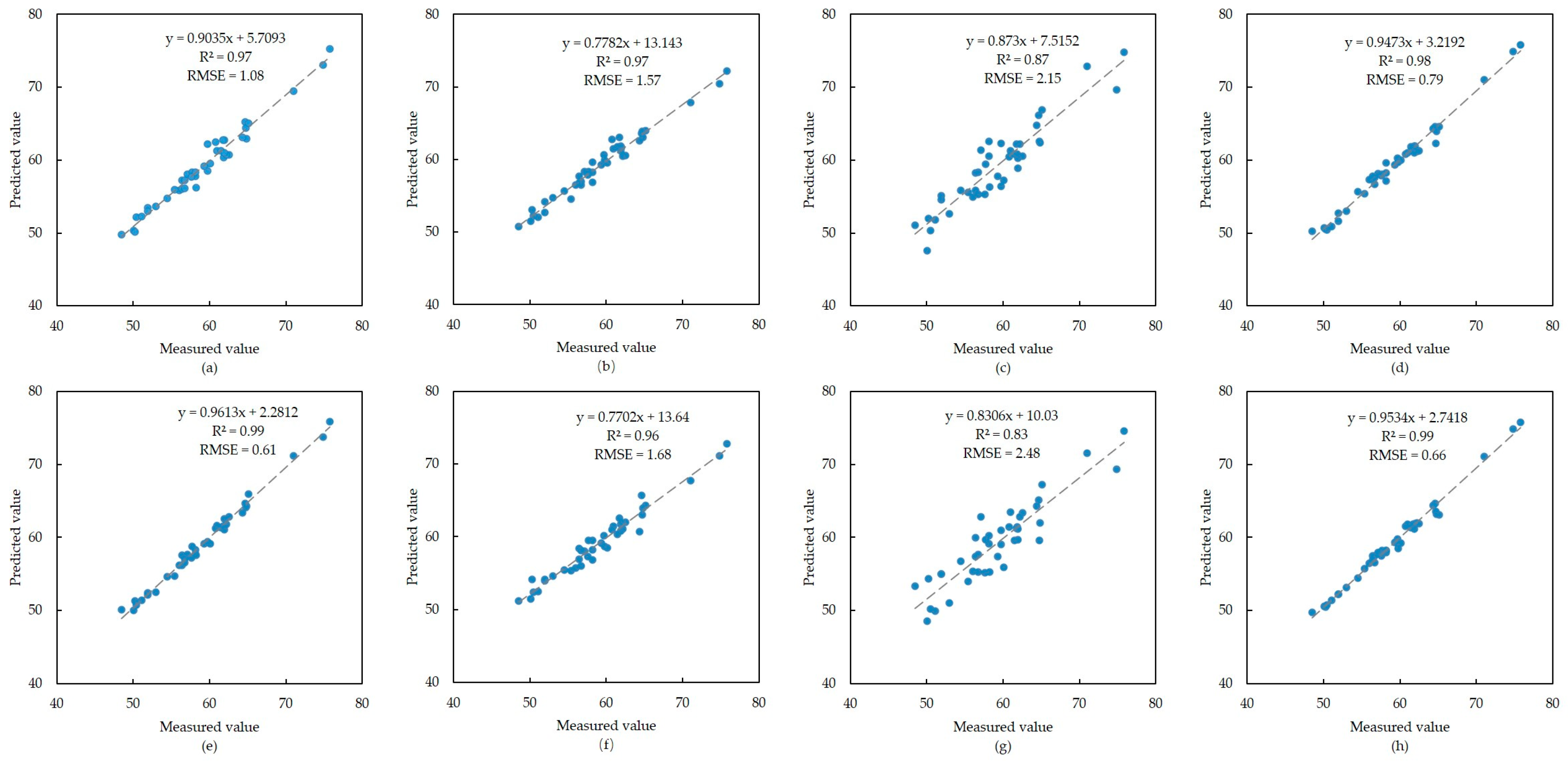 Forests 14 01566 g003