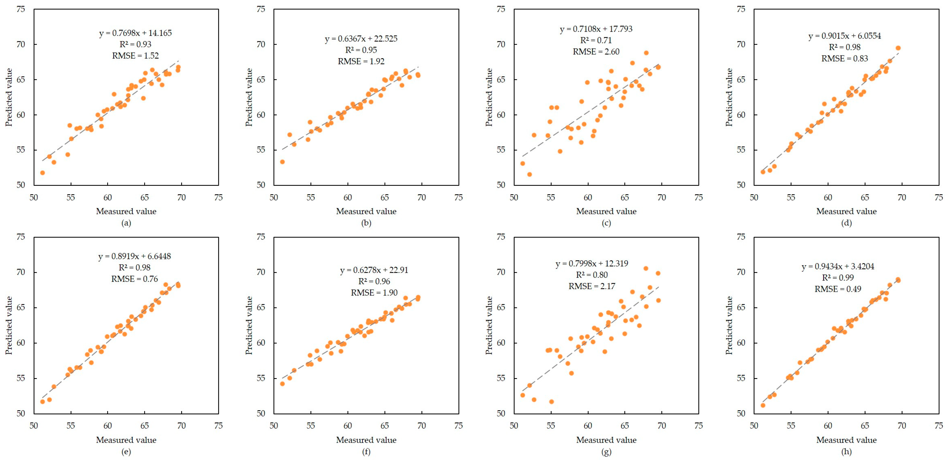 Forests 14 01566 g004