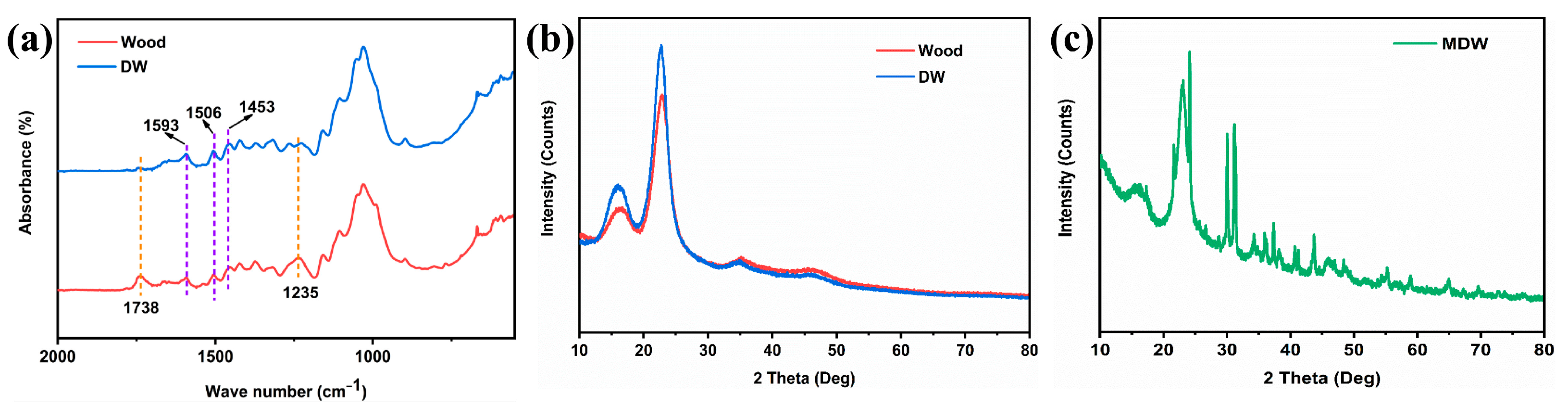 Forests 14 01567 g003