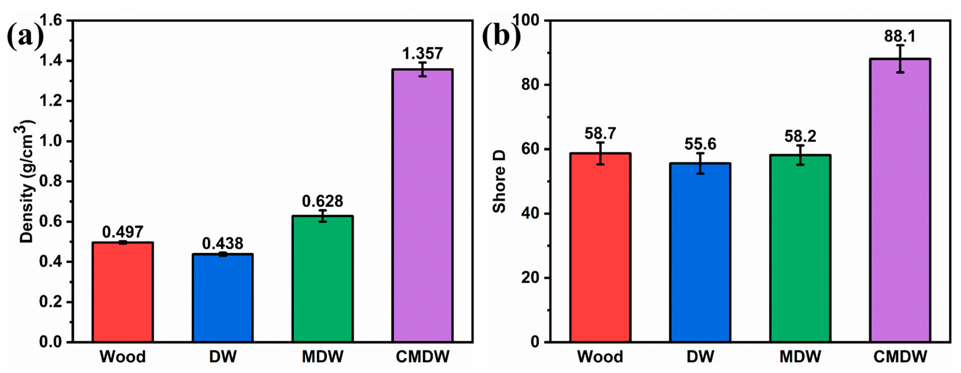 Forests 14 01567 g004