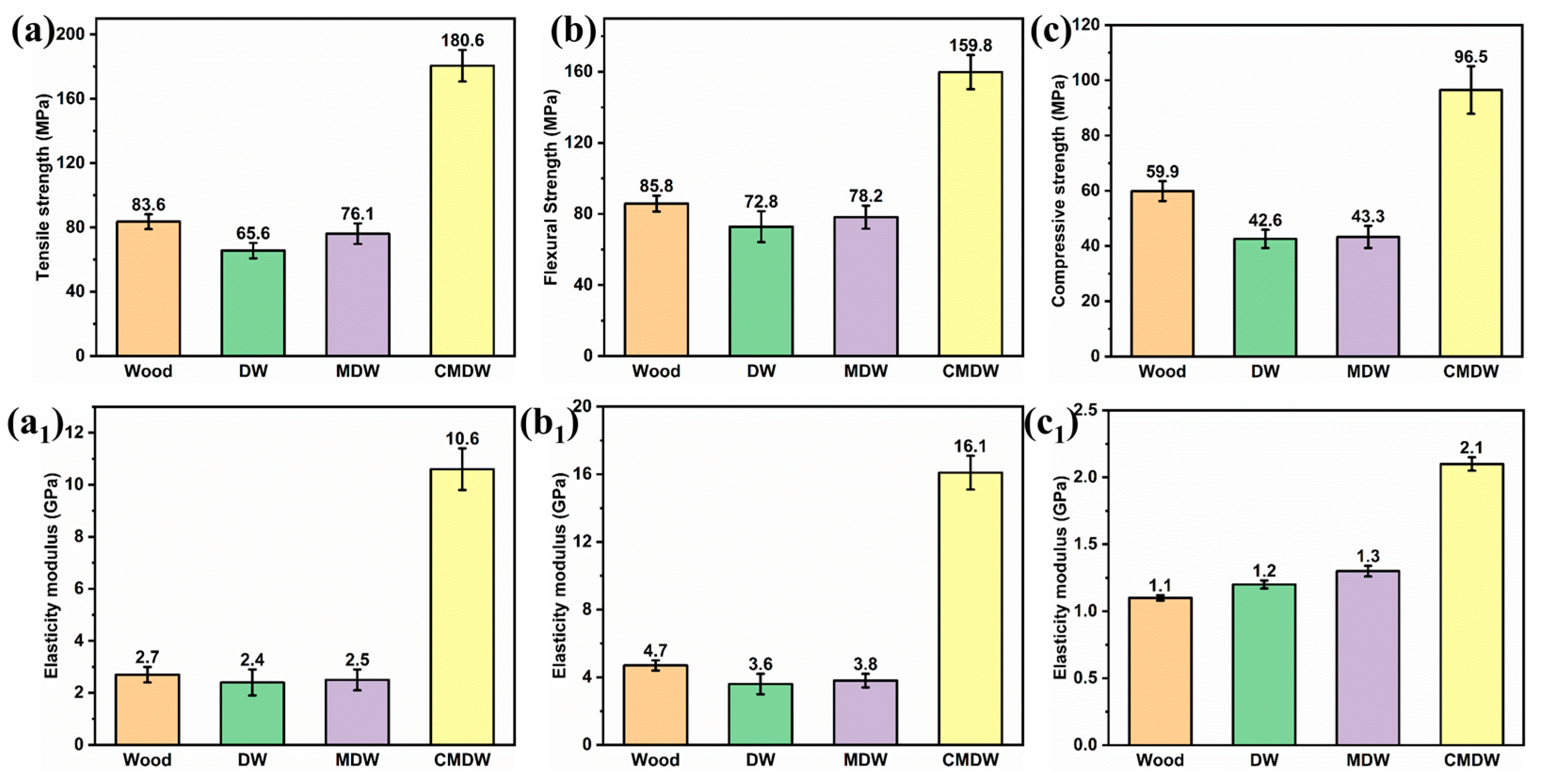 Forests 14 01567 g005