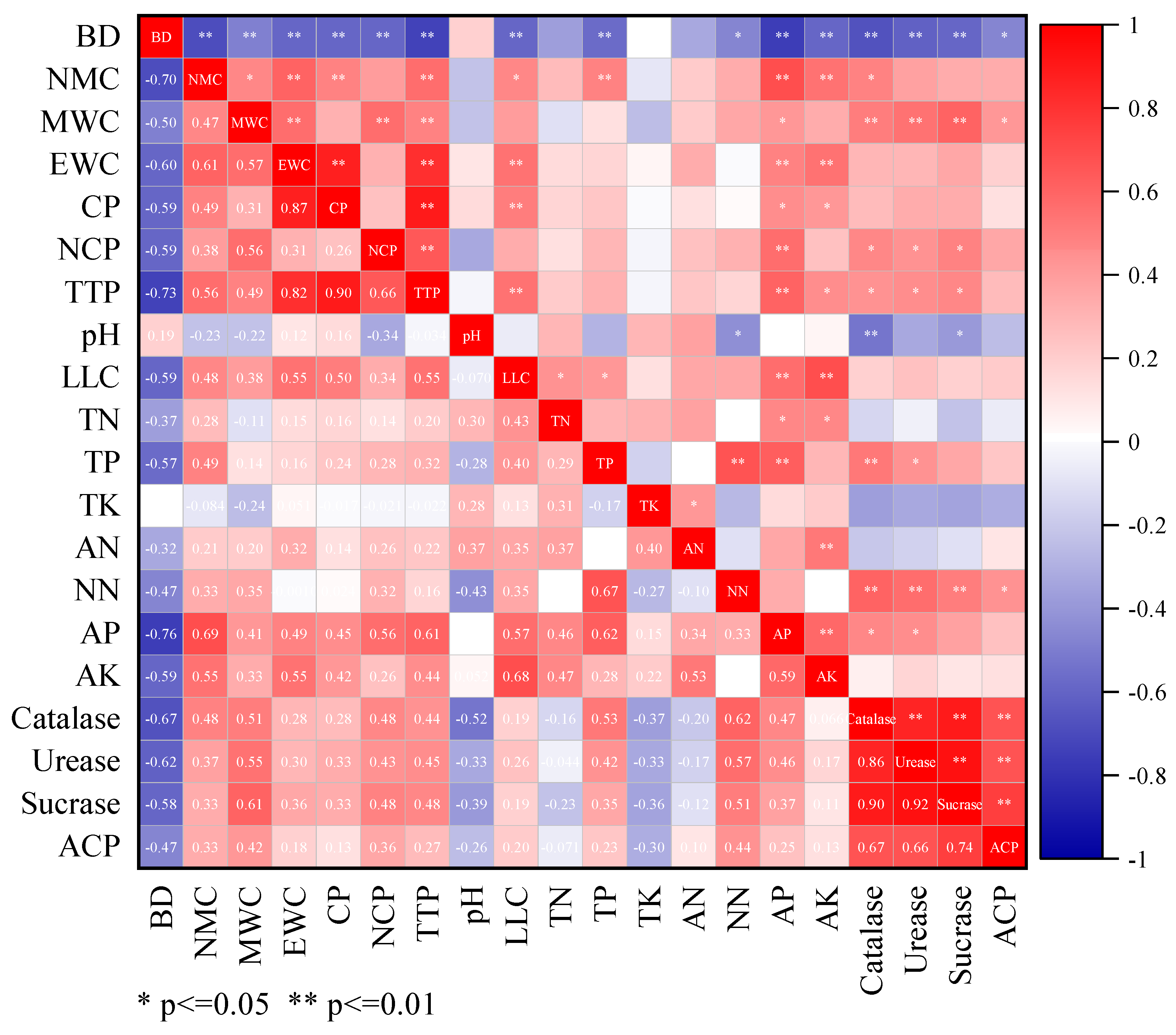 Forests 14 01570 g001 Forests 14 01570 g001