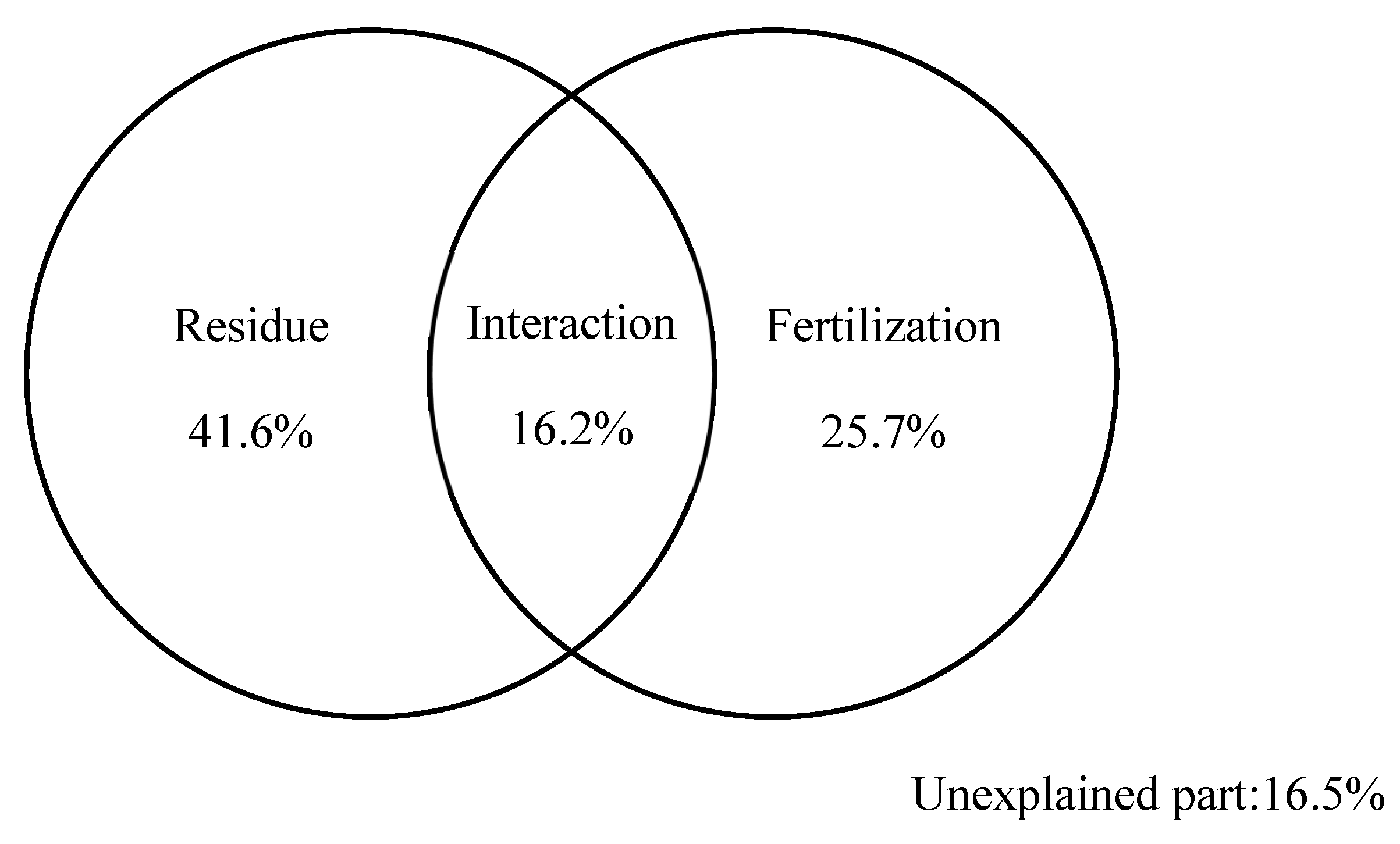 Forests 14 01570 g003 Forests 14 01570 g003