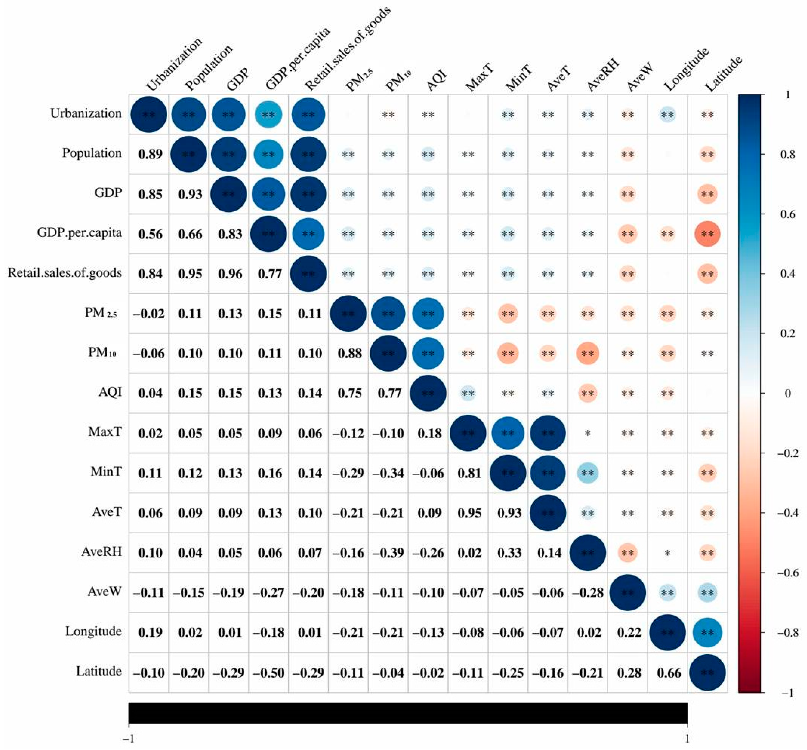 Forests 14 01571 g004 Forests 14 01571 g004