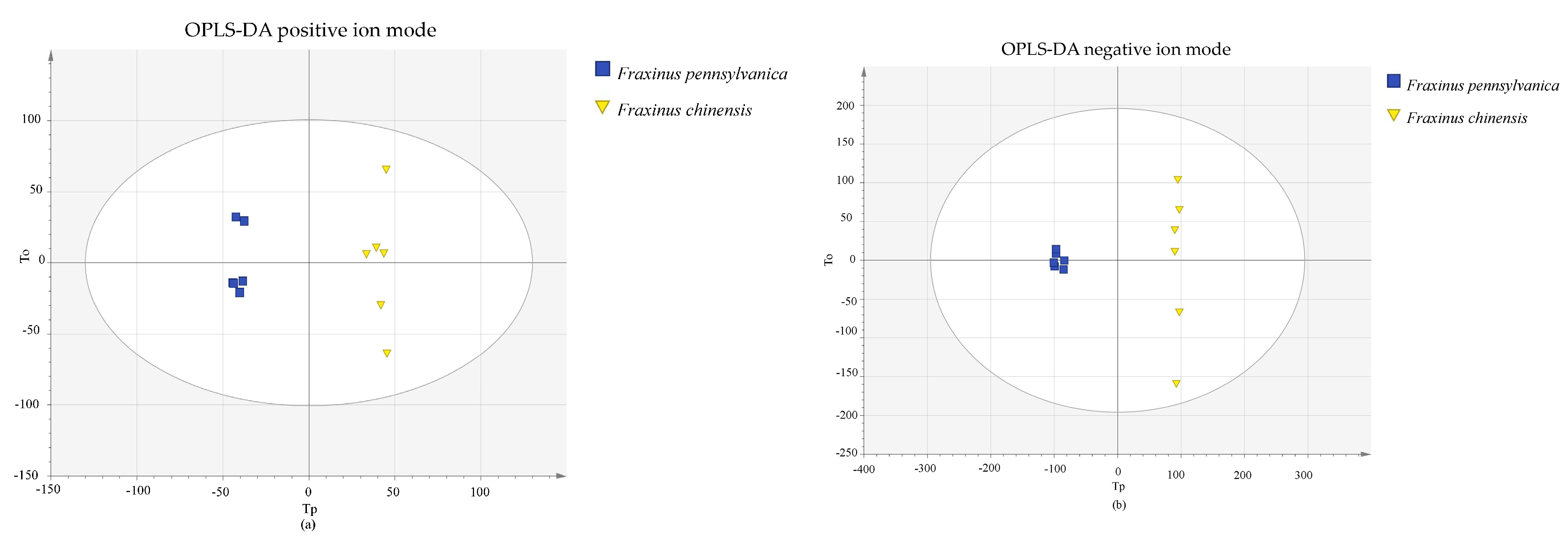 Forests 14 01573 g002 Forests 14 01573 g002