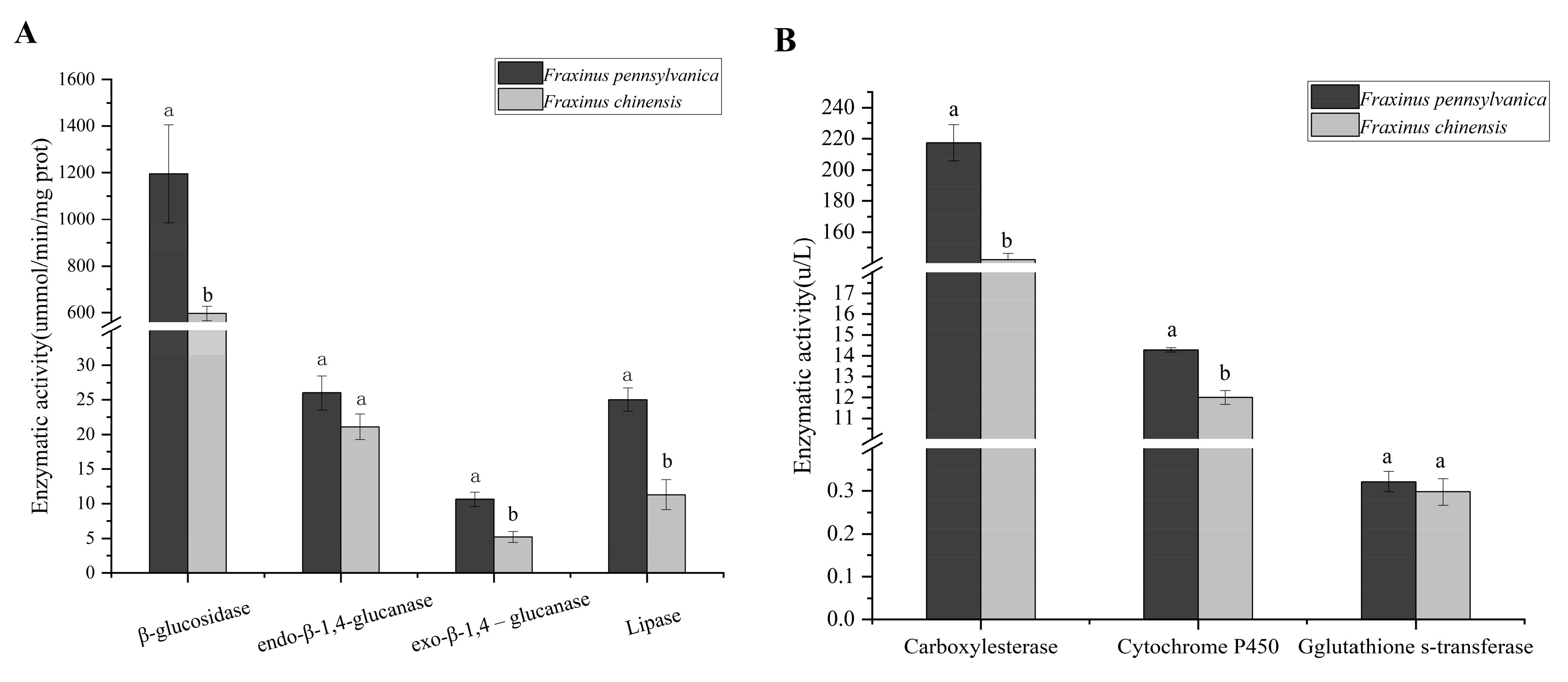 Forests 14 01573 g003 Forests 14 01573 g003