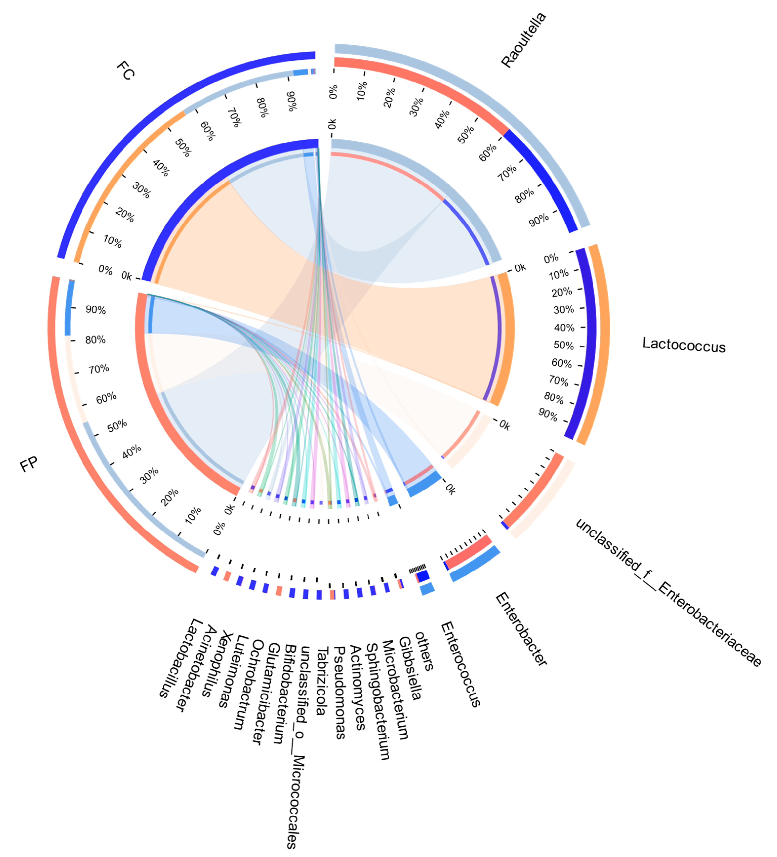 Forests 14 01573 g006 Forests 14 01573 g006