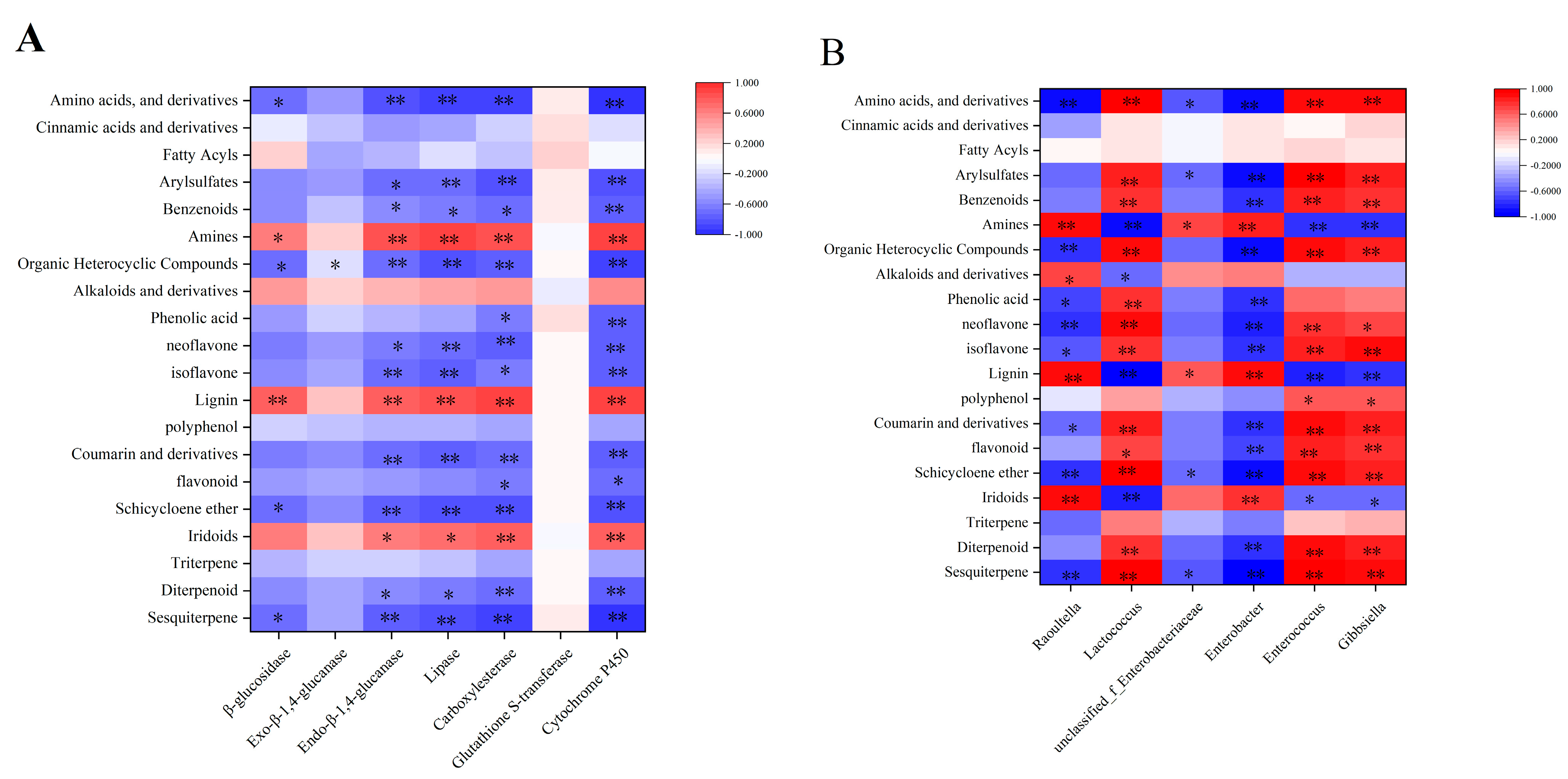 Forests 14 01573 g007 Forests 14 01573 g007