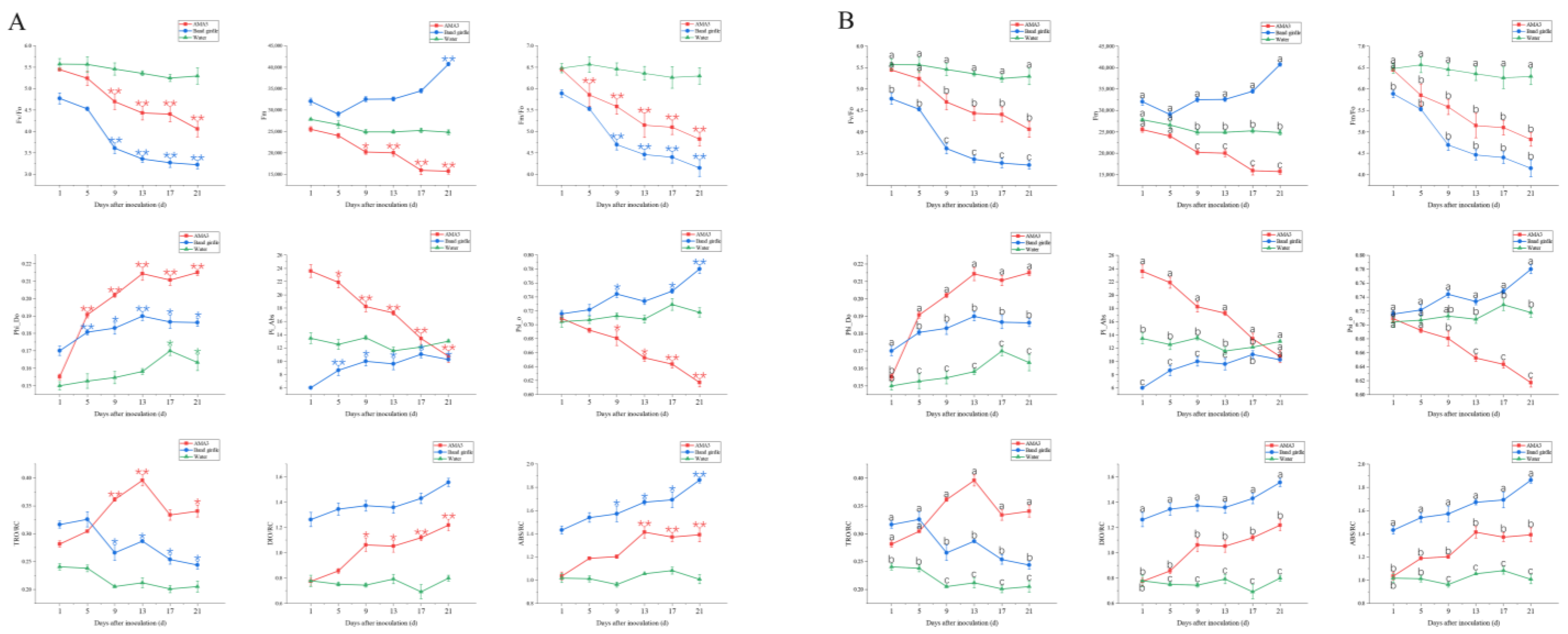 Forests 14 01582 g001