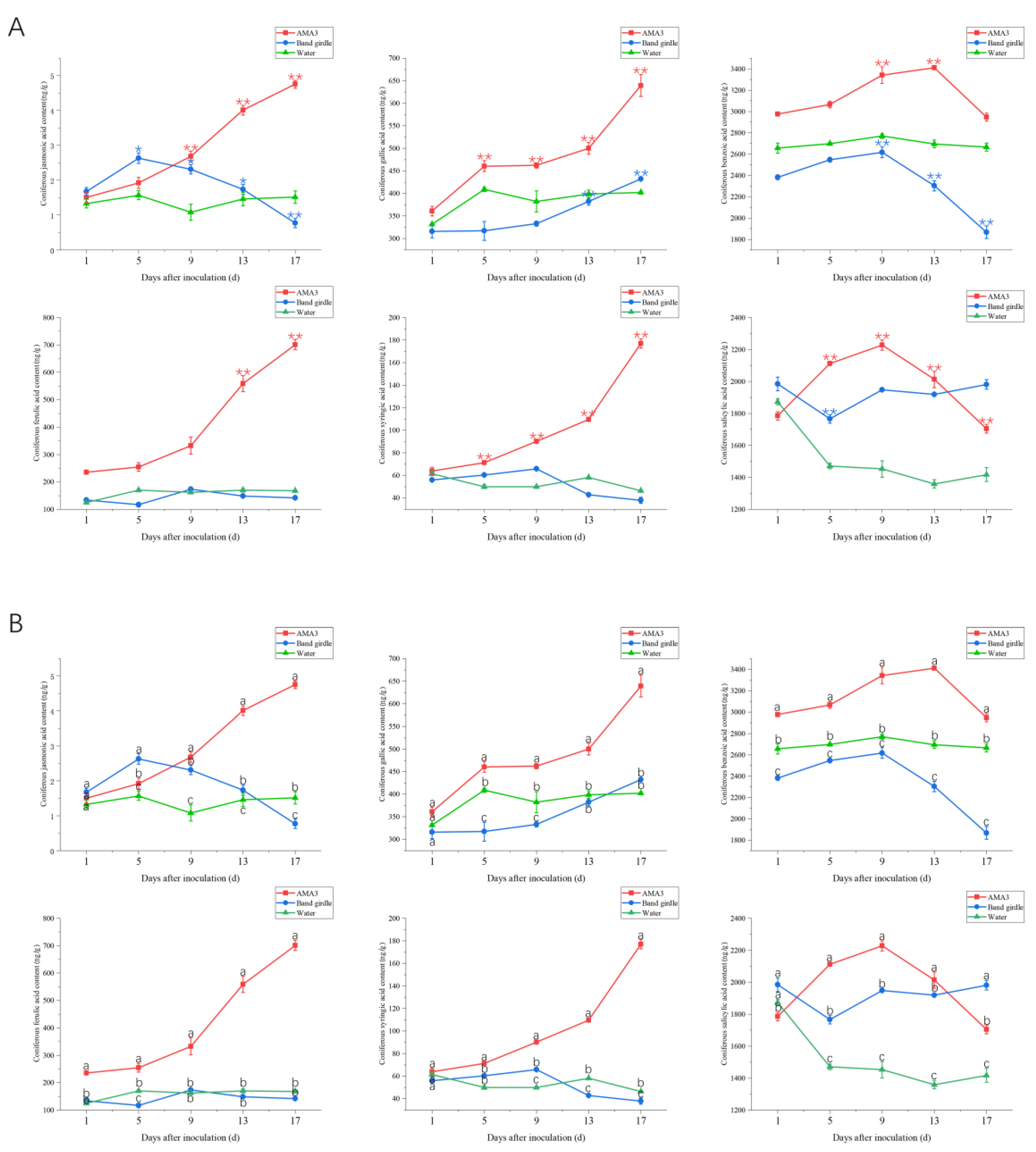 Forests 14 01582 g003