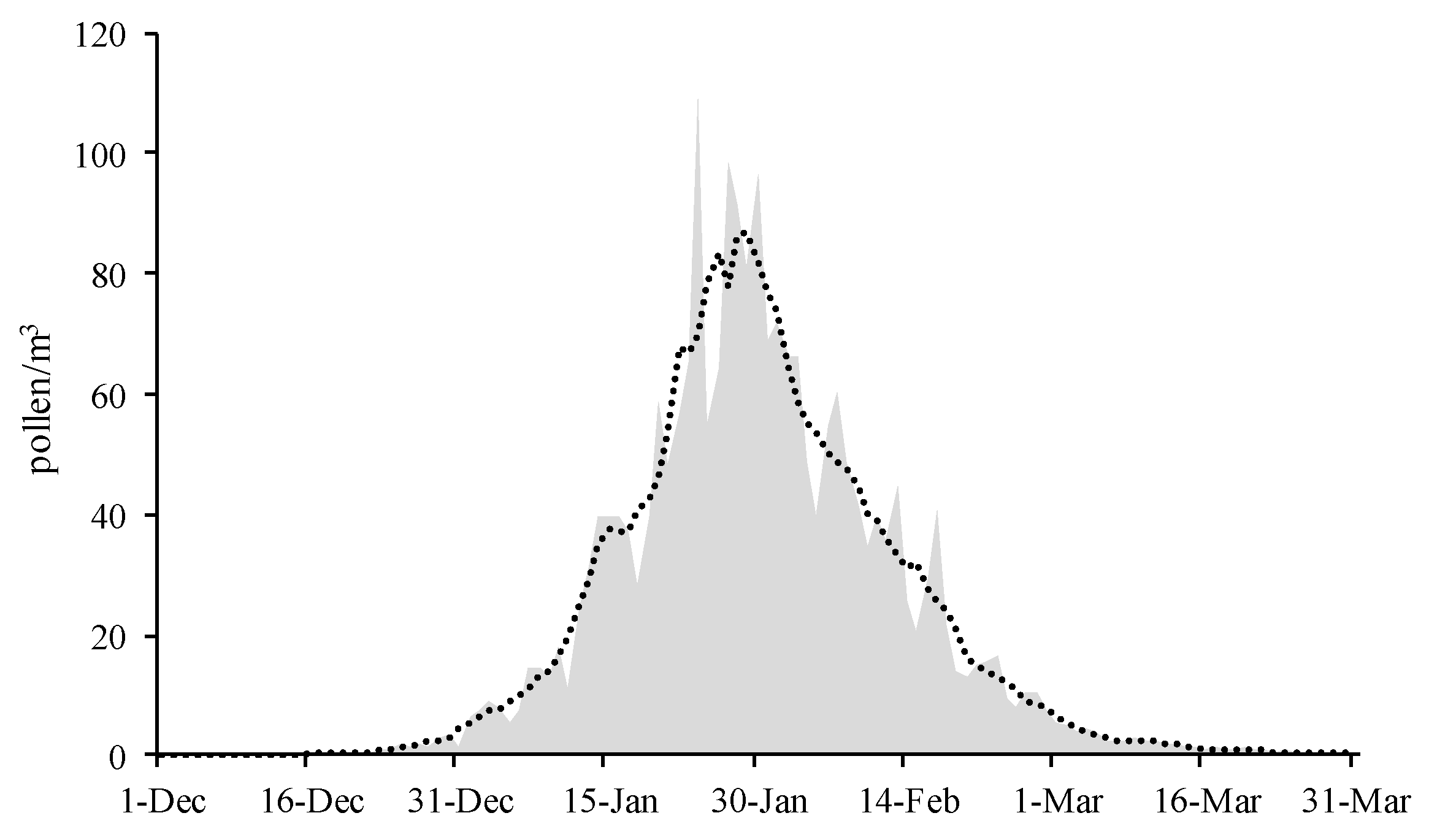 Forests 14 01586 g002 Forests 14 01586 g002