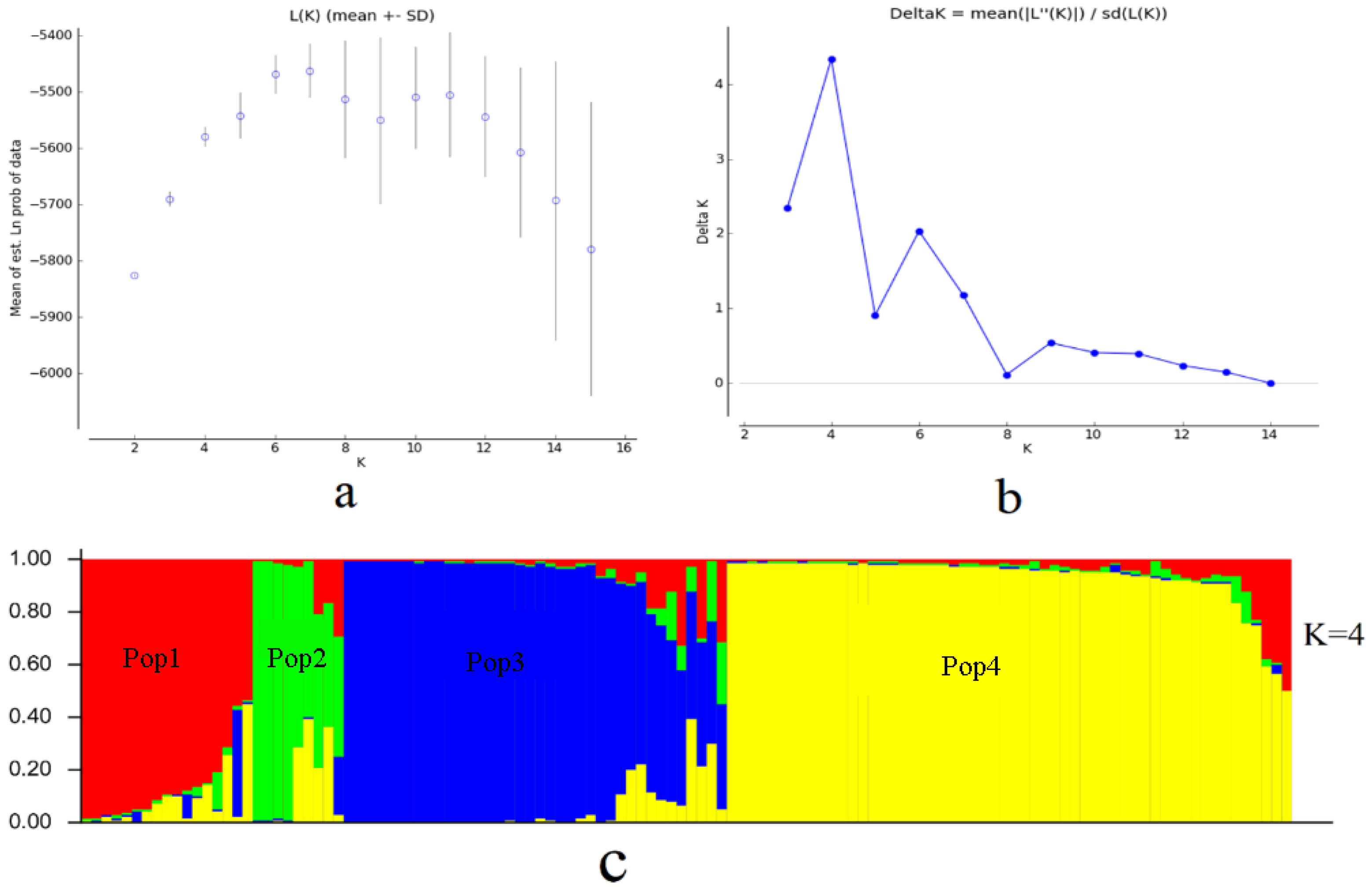 Forests 14 01598 g001