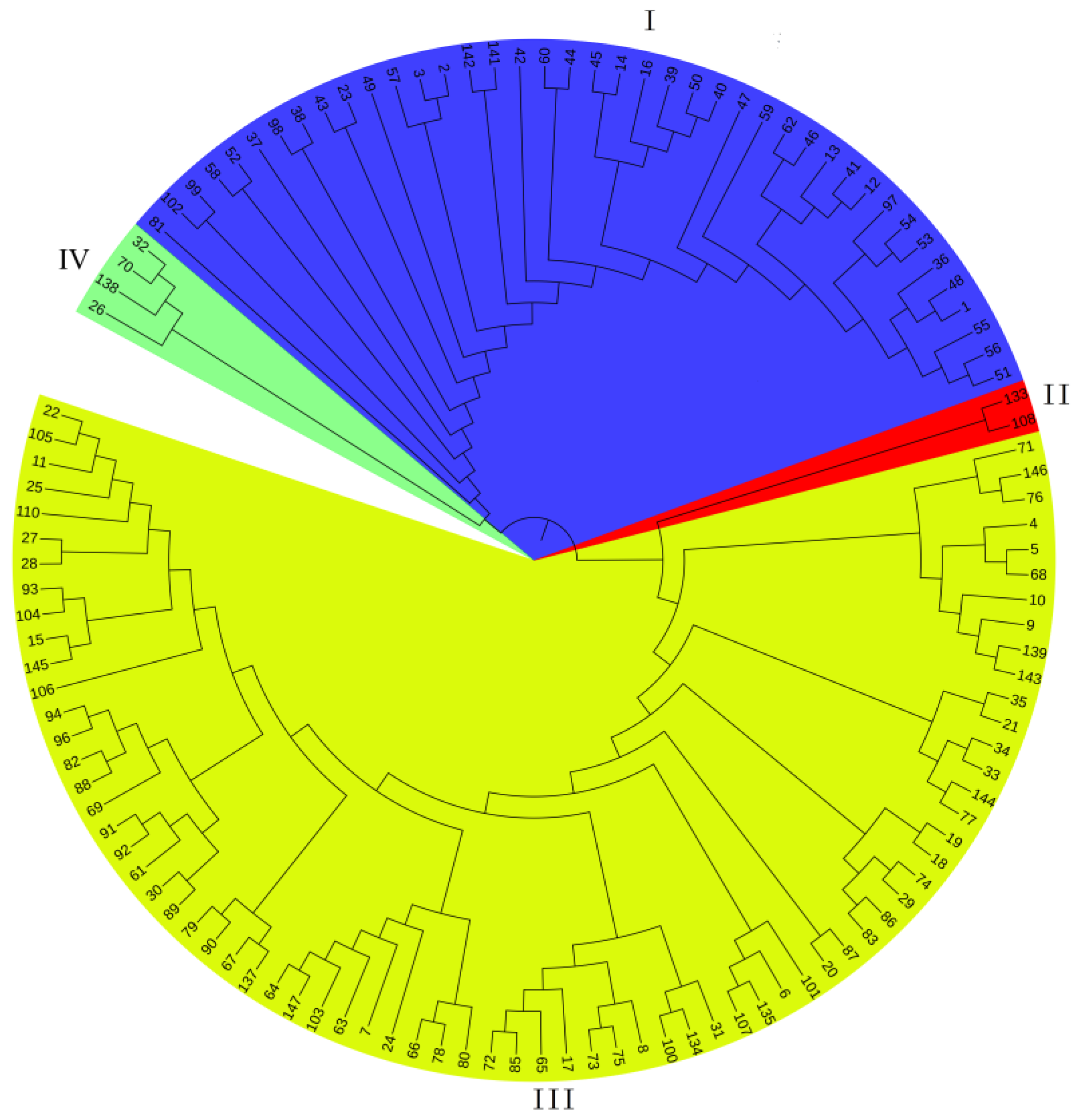 Forests 14 01598 g002