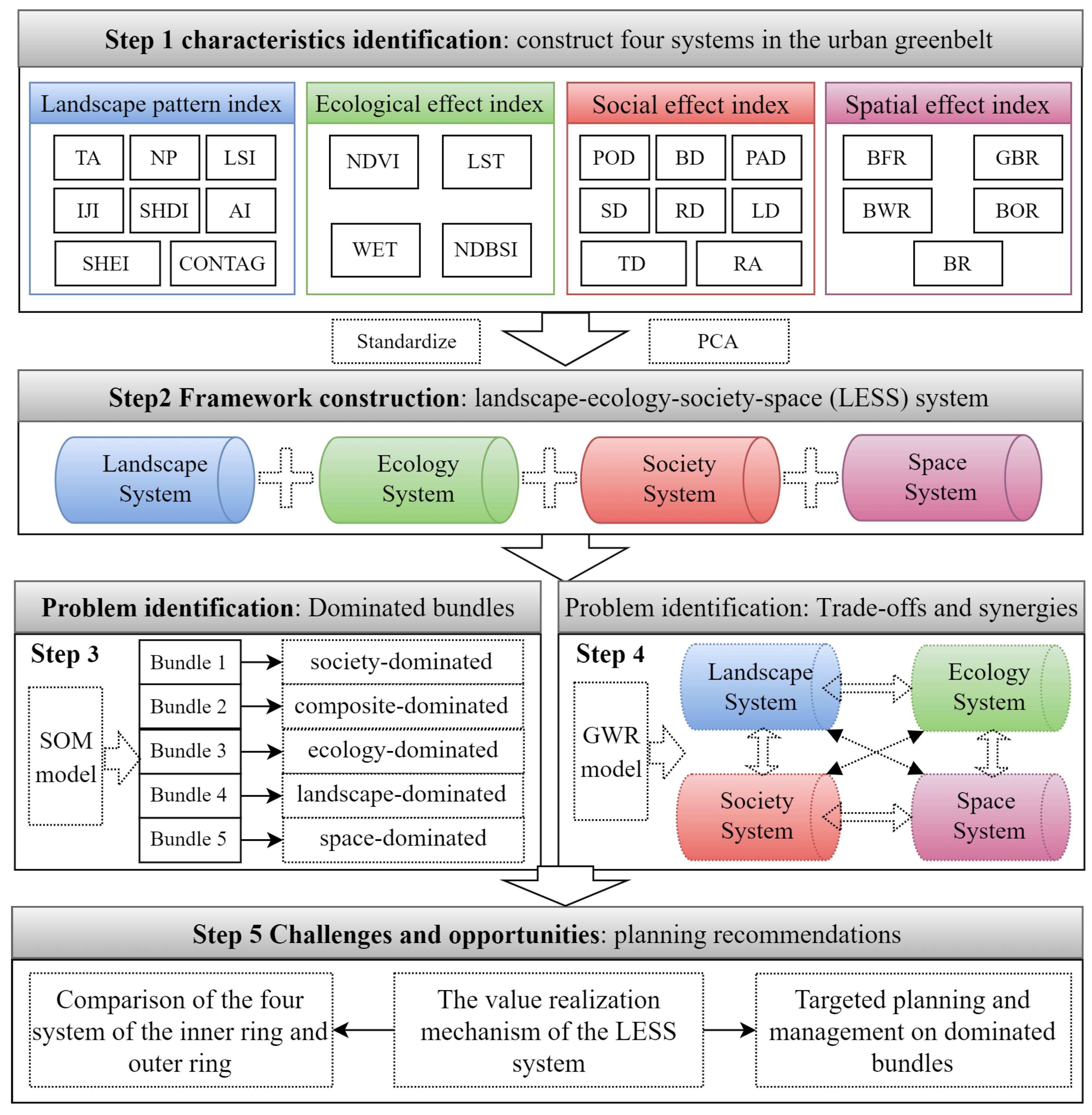 Forests 14 01614 g002 Forests 14 01614 g002