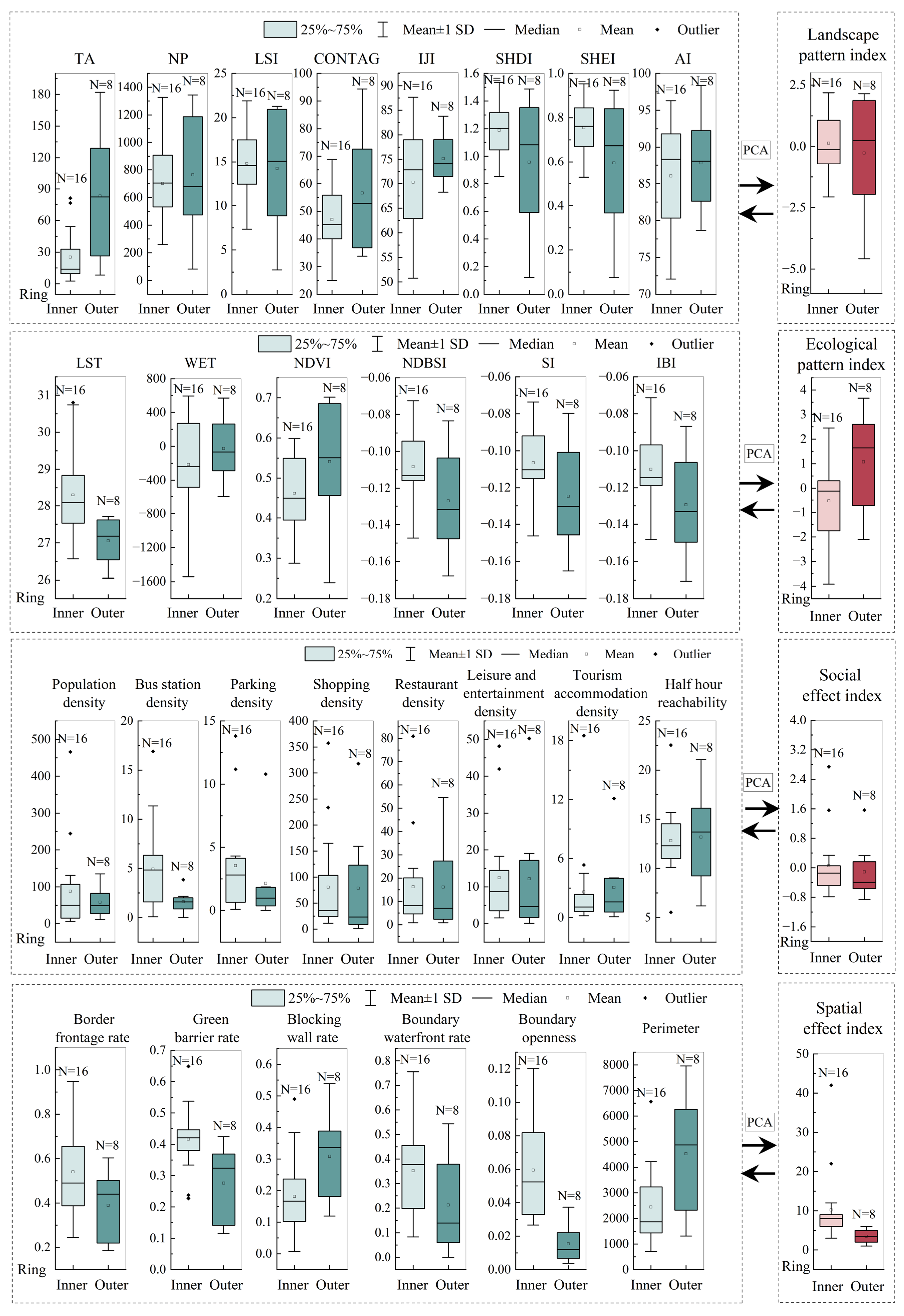 Forests 14 01614 g005 Forests 14 01614 g005